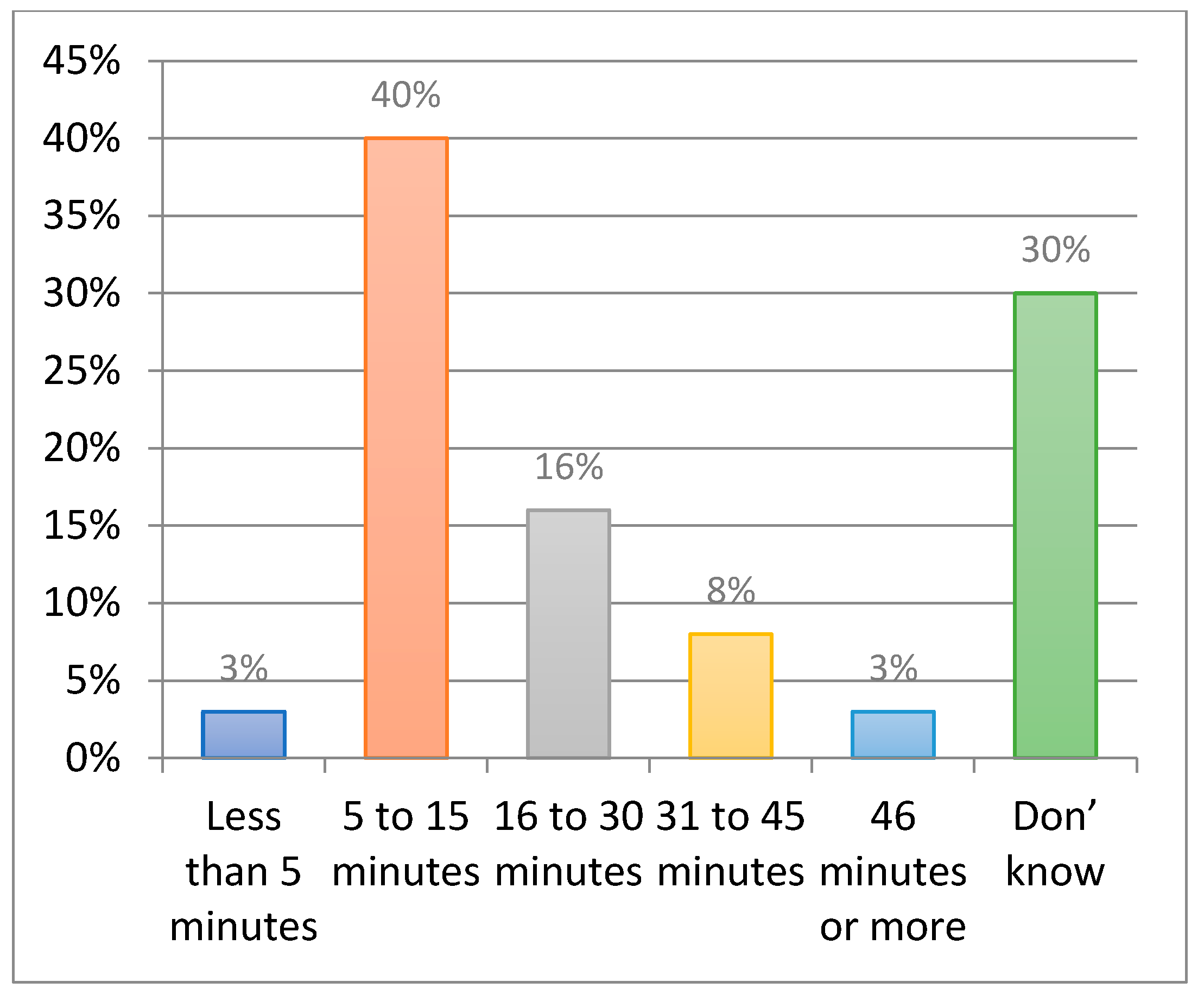 Infrastructures 06 00098 g011
