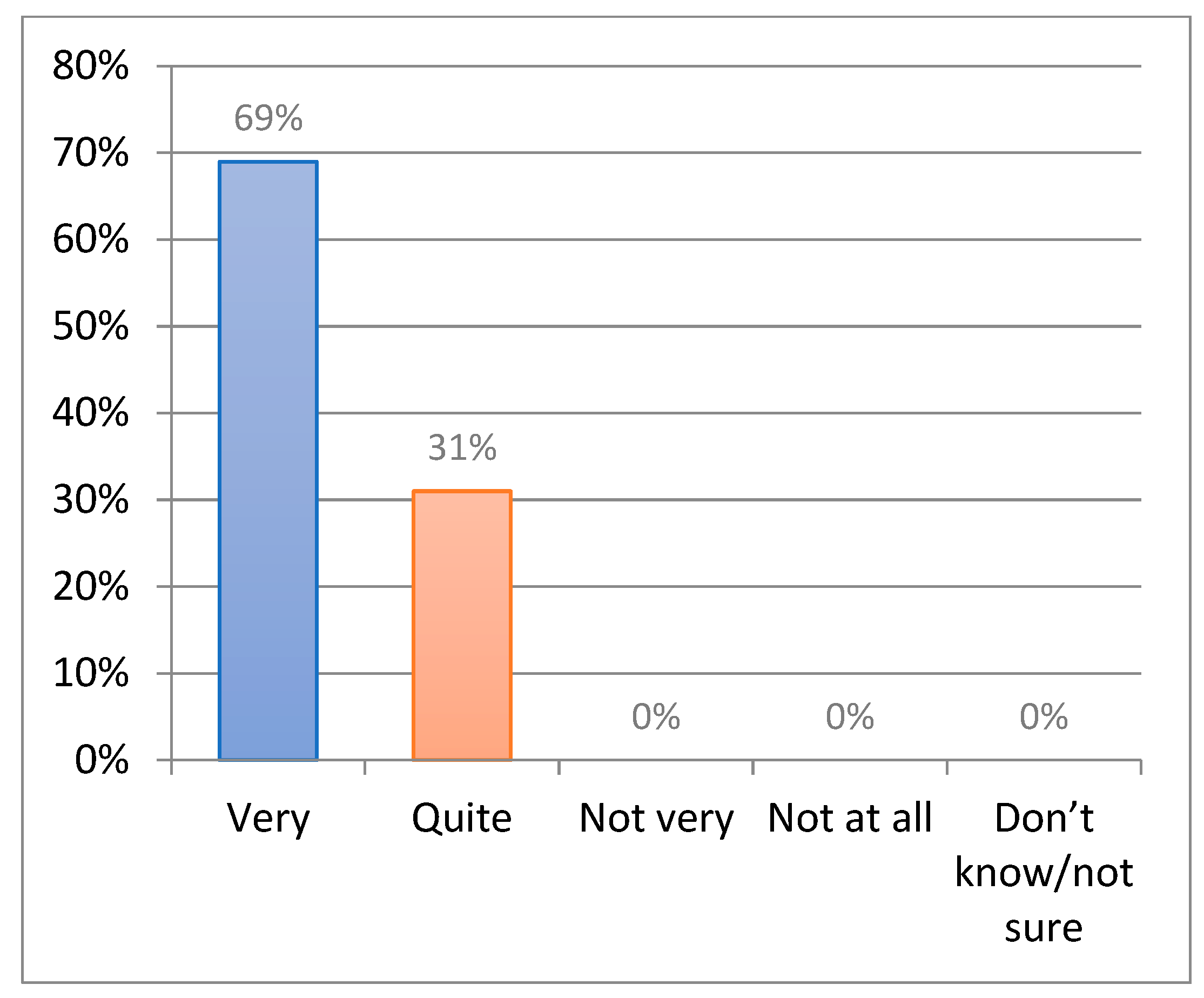 Infrastructures 06 00098 g012