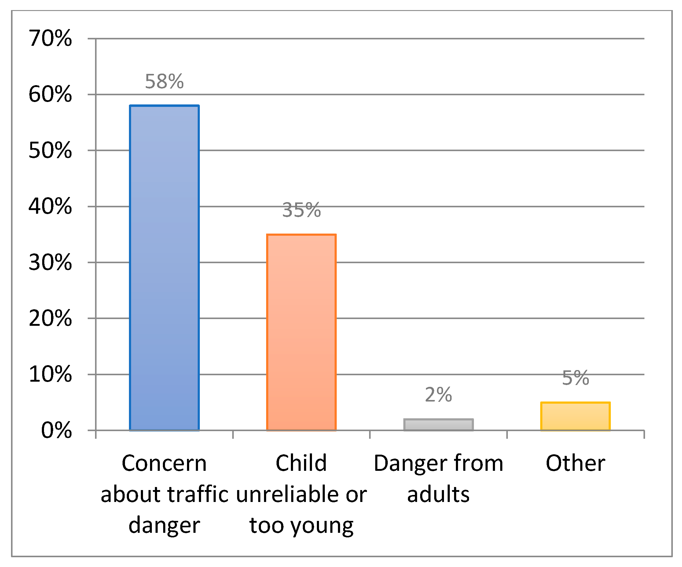 Infrastructures 06 00098 g013