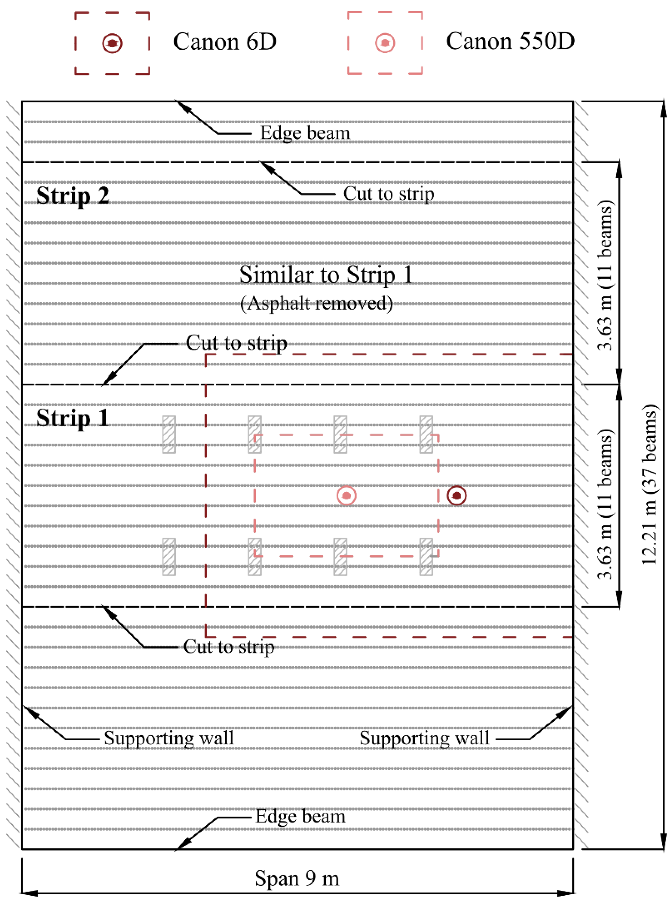 Infrastructures 06 00099 g003