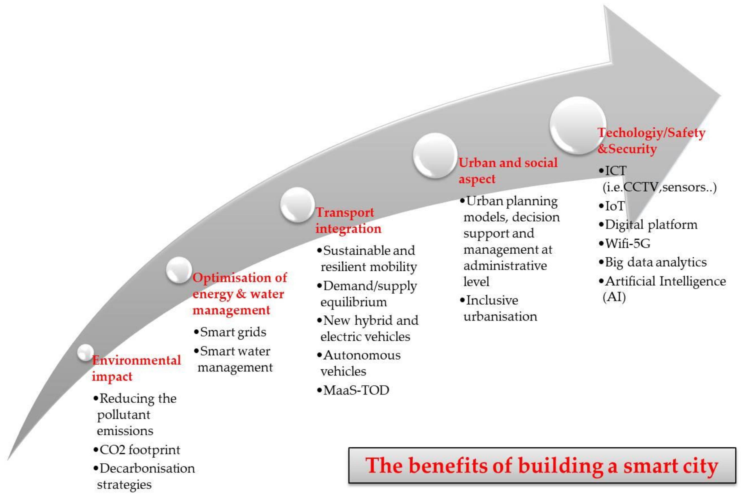 Infrastructures 06 00100 g001 550