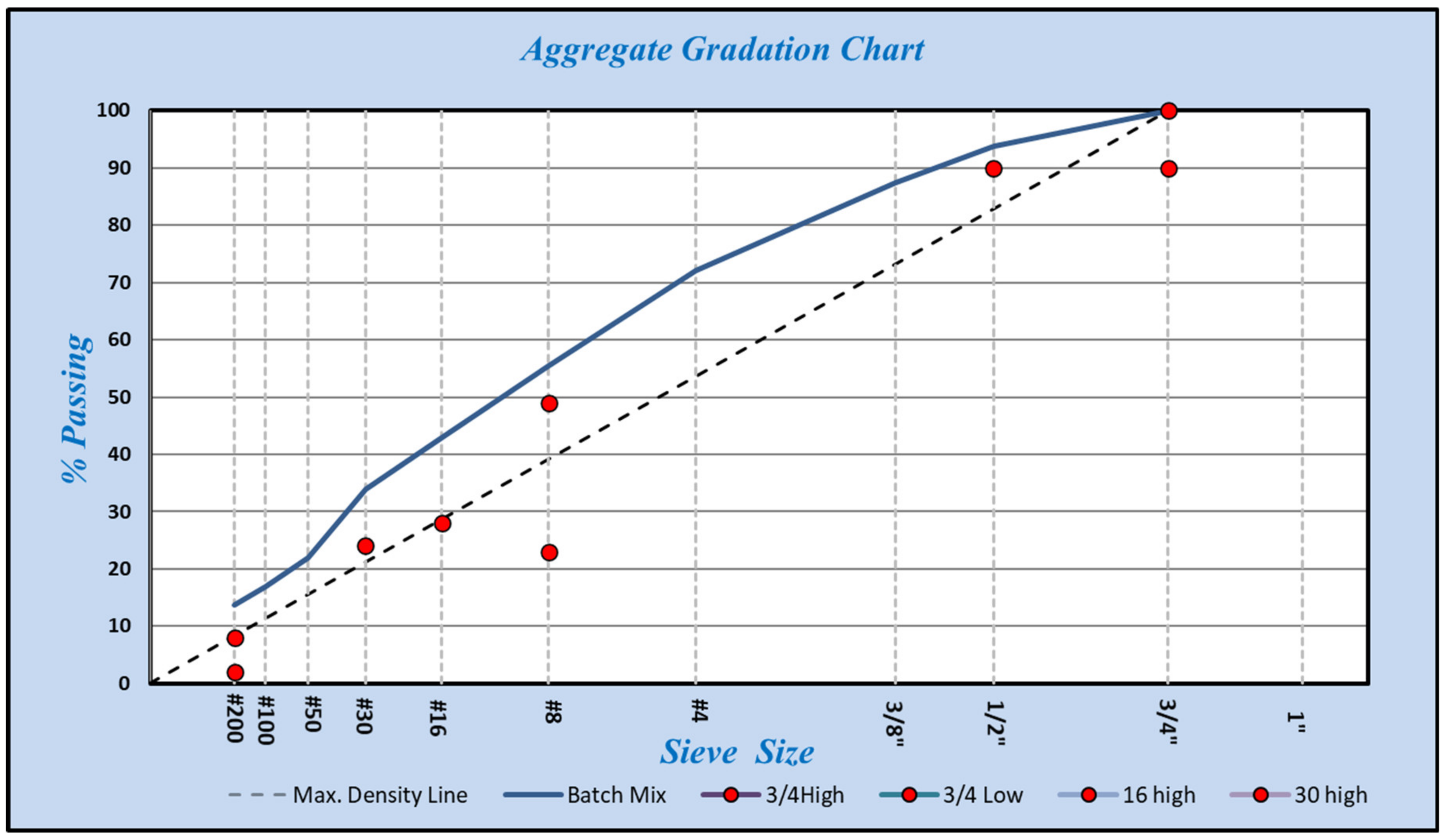 Infrastructures 06 00101 g006 550