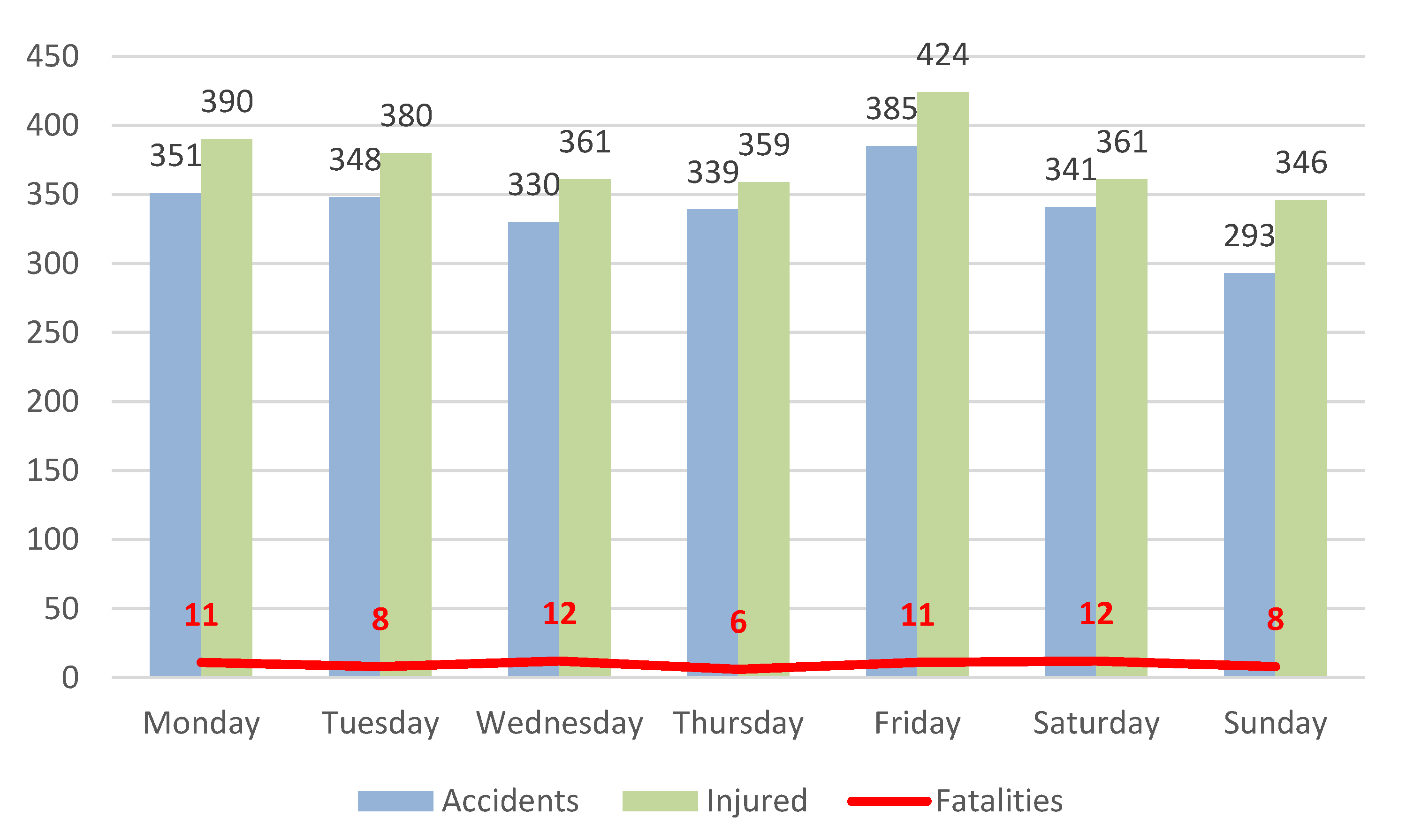 Infrastructures 06 00102 g003 550