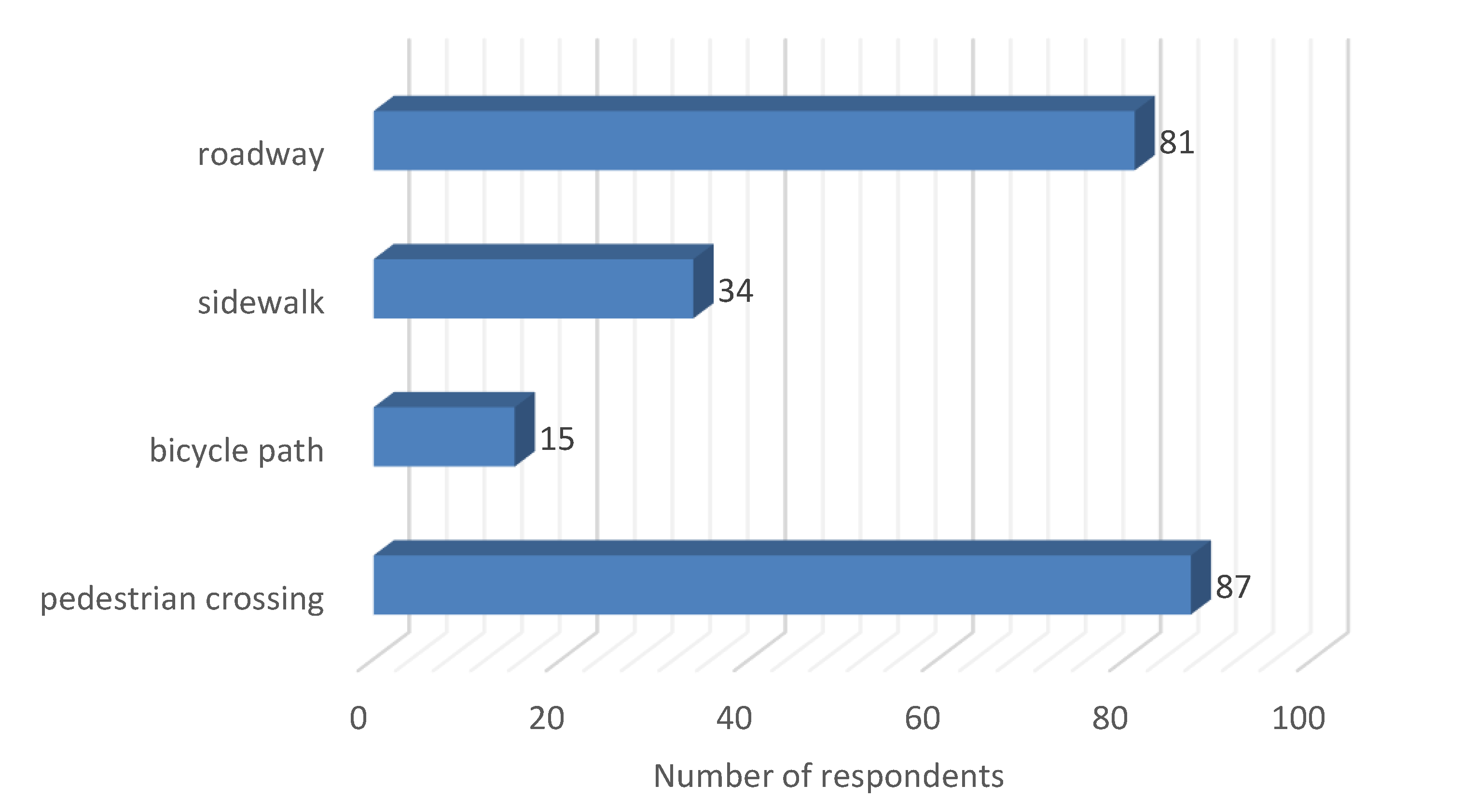 Infrastructures 06 00102 g007 550