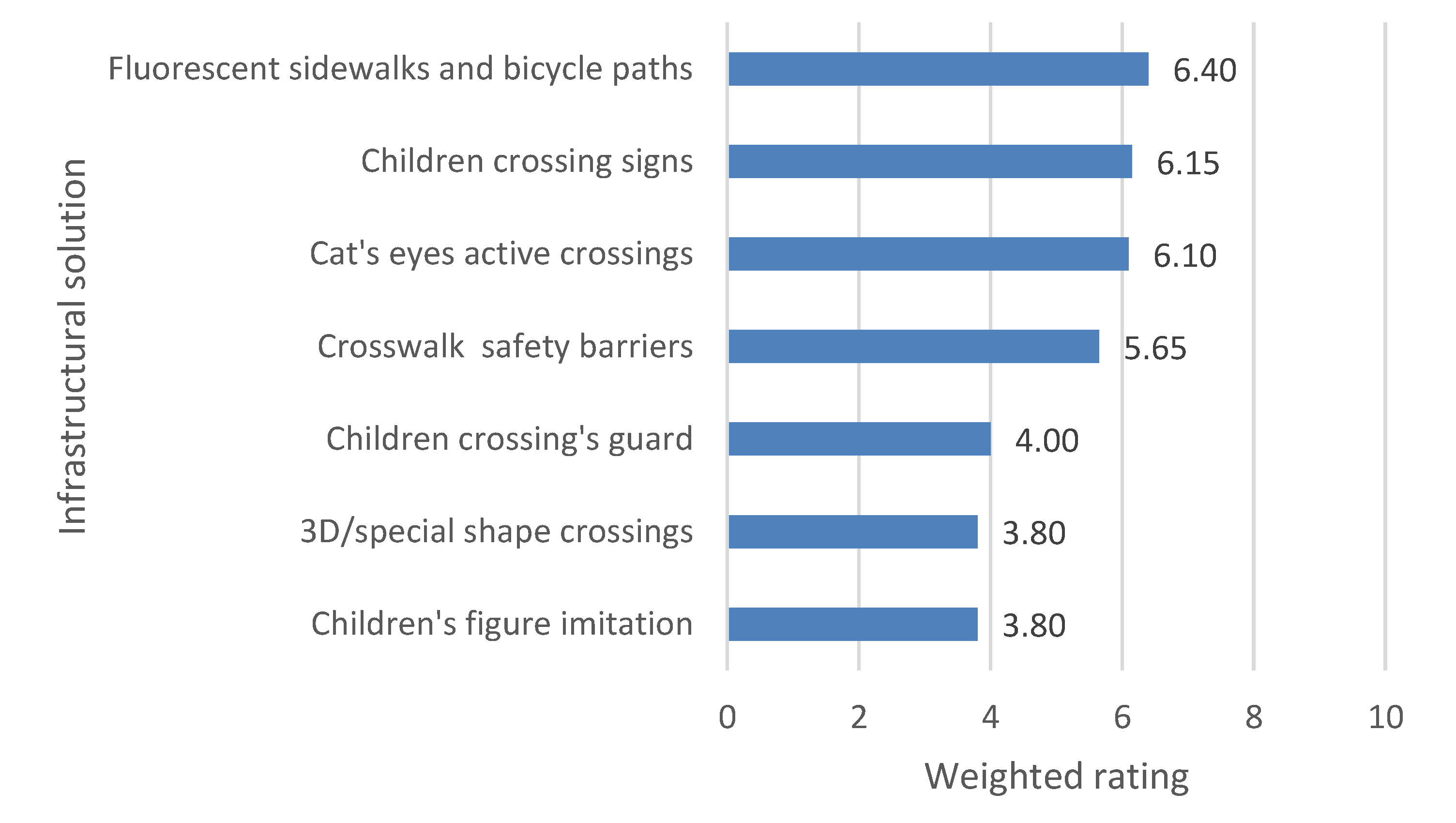 Infrastructures 06 00102 g012 550
