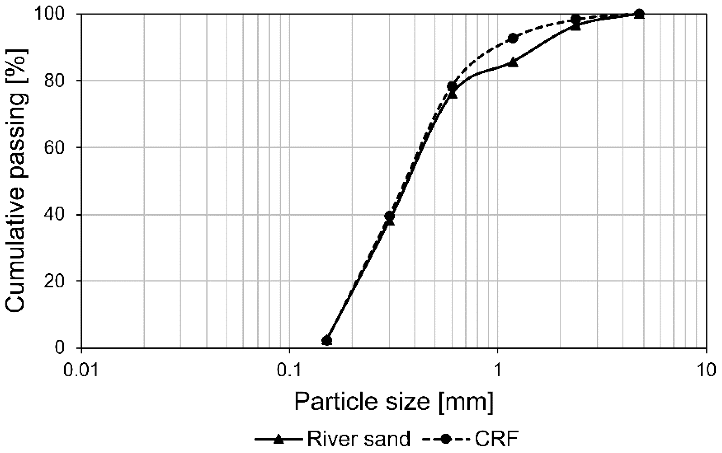 Infrastructures 06 00104 g001 Infrastructures 06 00104 g001