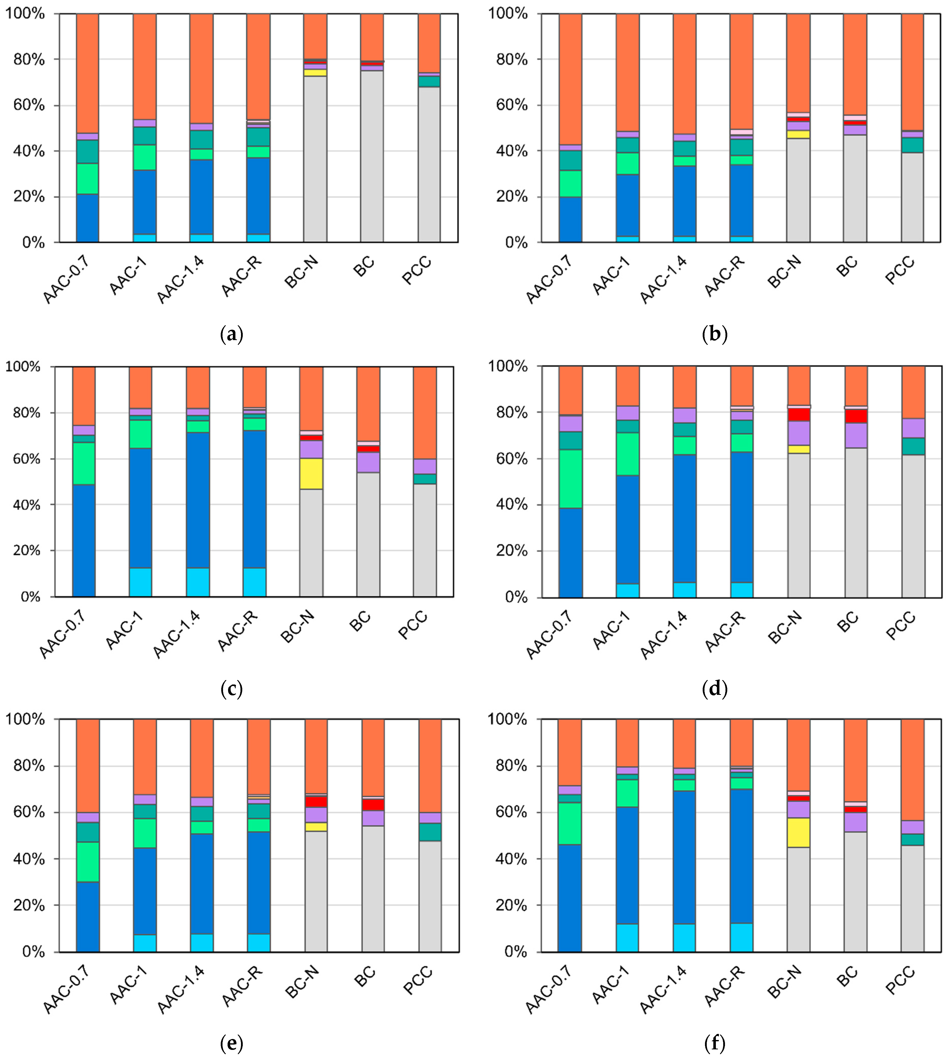 Infrastructures 06 00104 g005a Infrastructures 06 00104 g005a