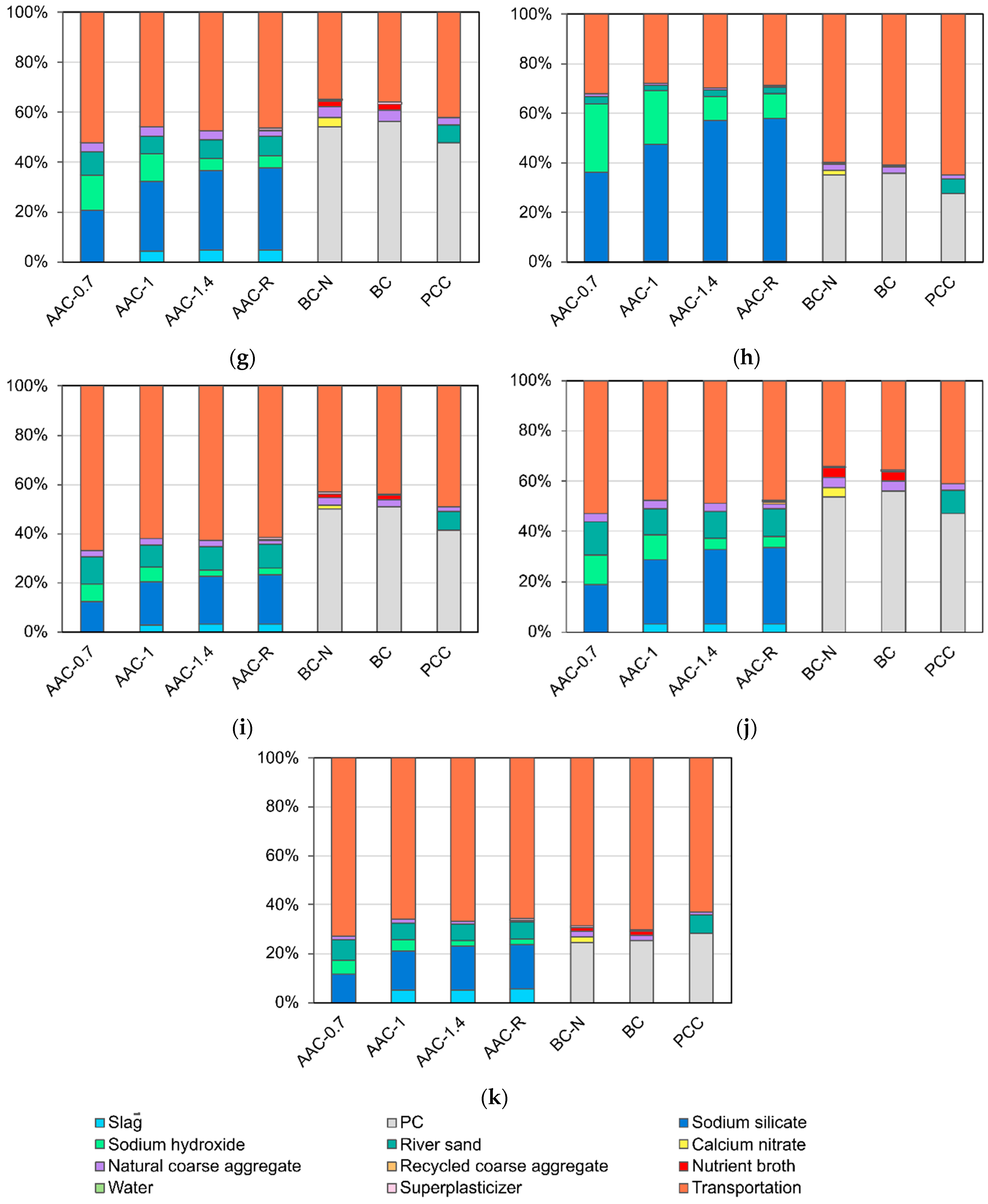 Infrastructures 06 00104 g005b Infrastructures 06 00104 g005b