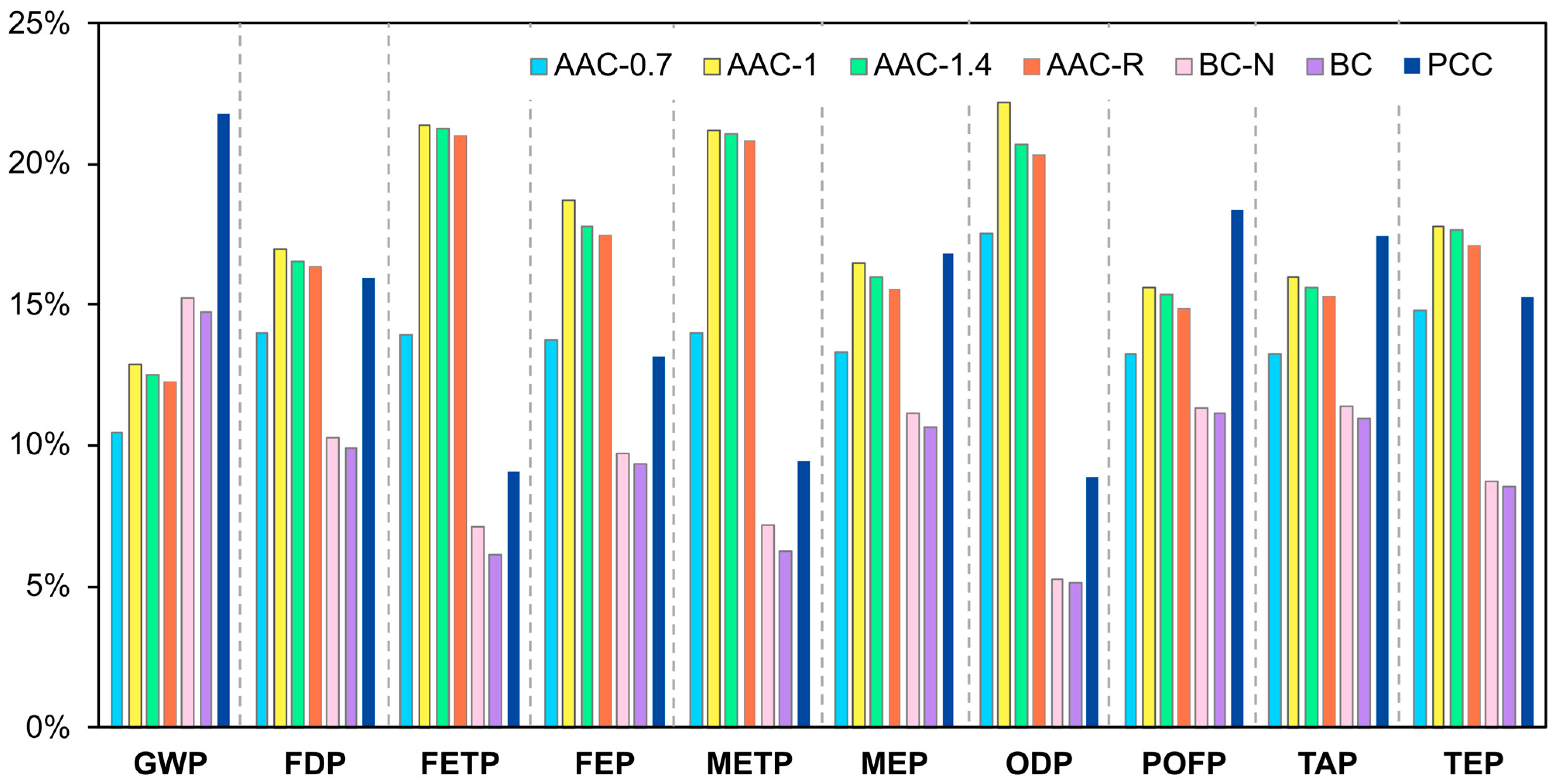 Infrastructures 06 00104 g006 Infrastructures 06 00104 g006