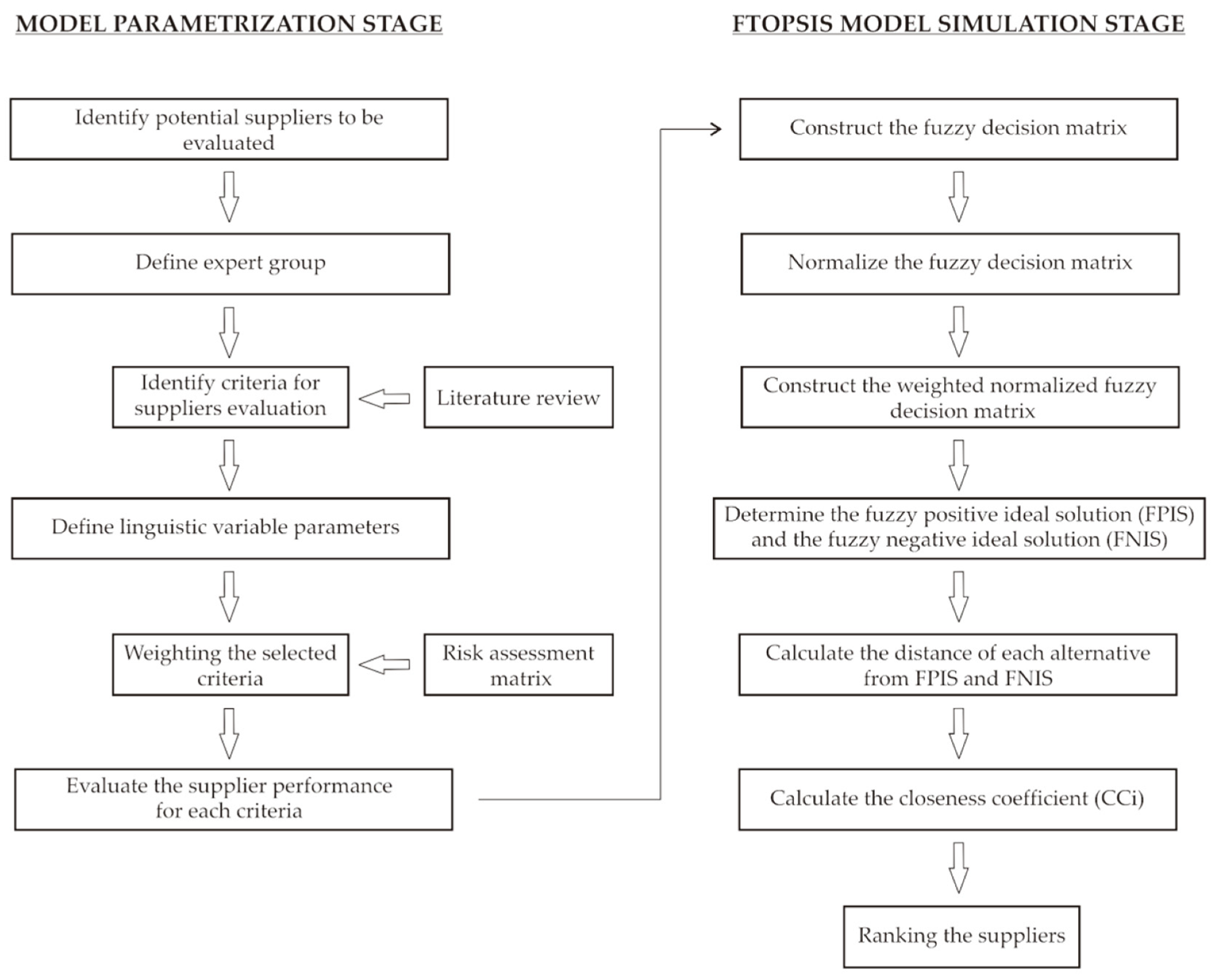 Infrastructures 06 00105 g001 550