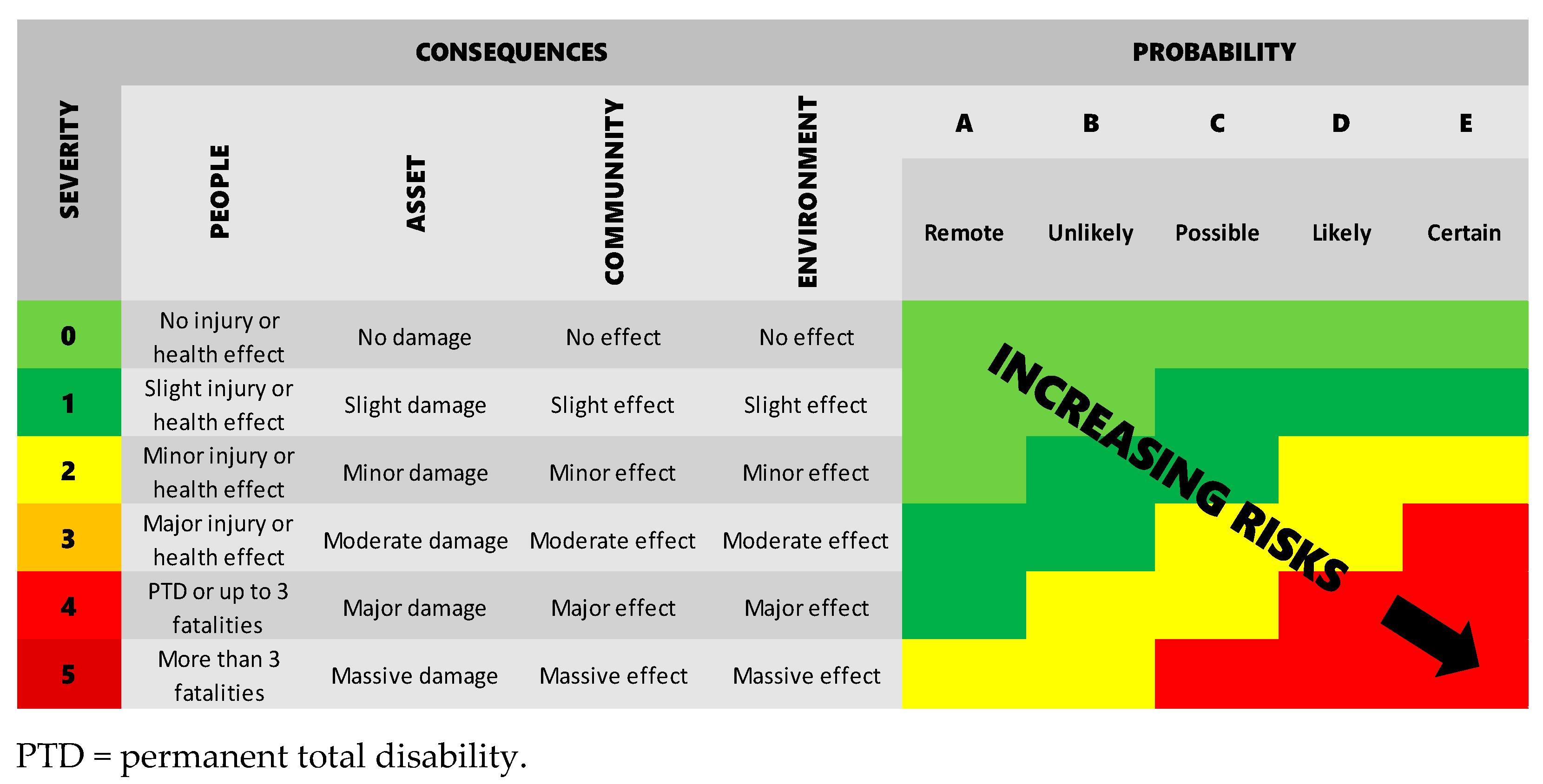 Infrastructures 06 00105 g002 550