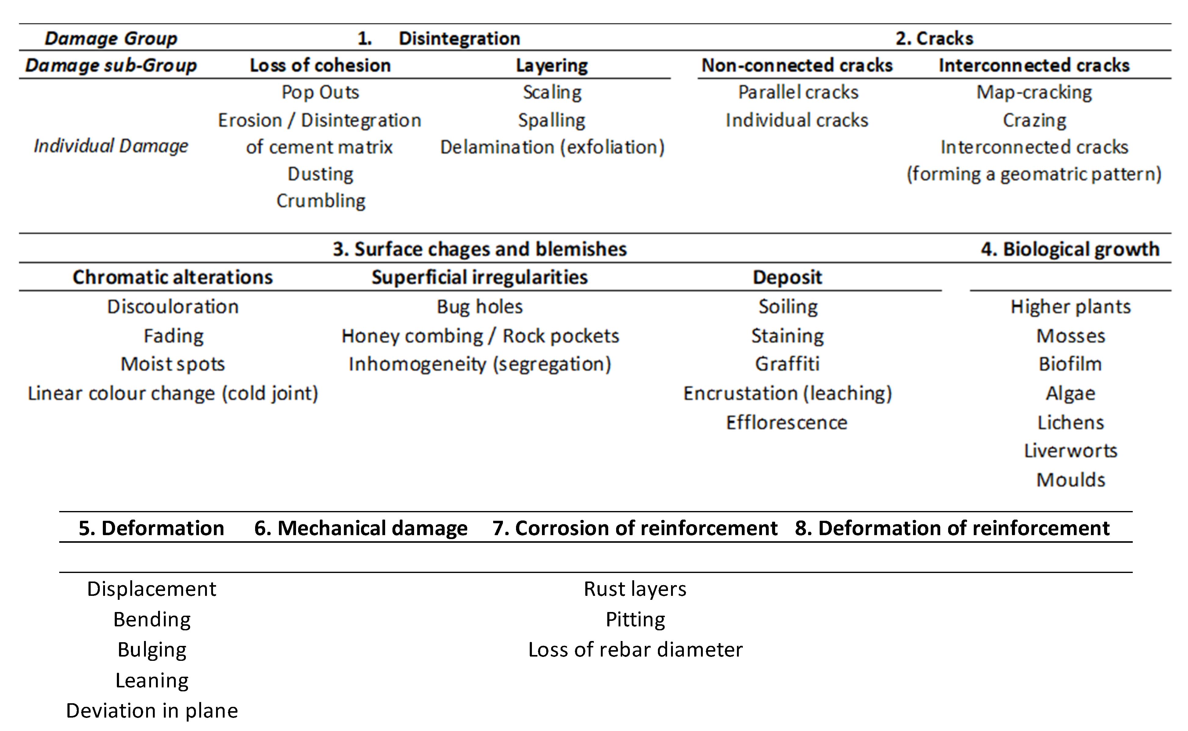 Infrastructures 06 00109 g003 550