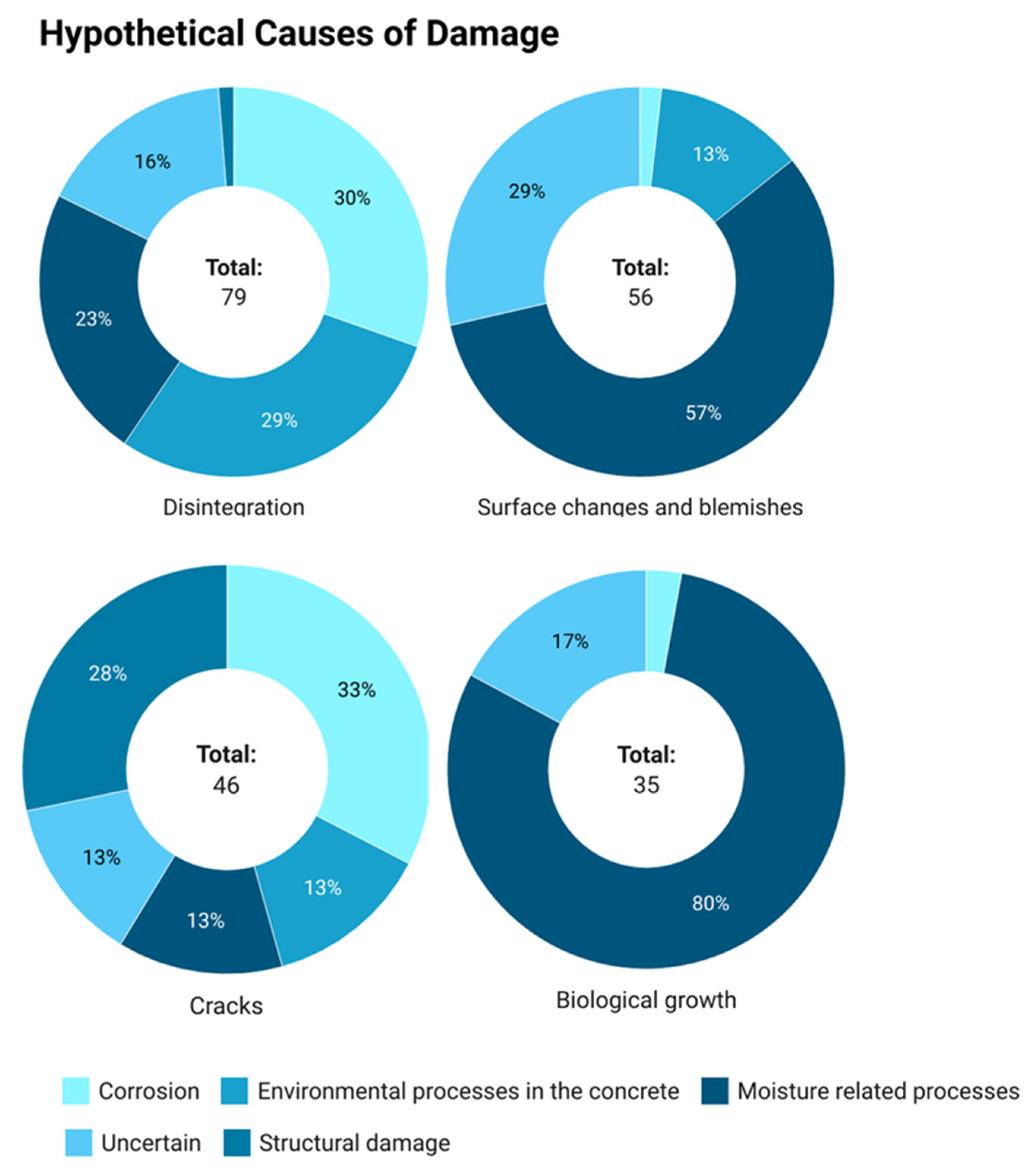 Infrastructures 06 00109 g005 550