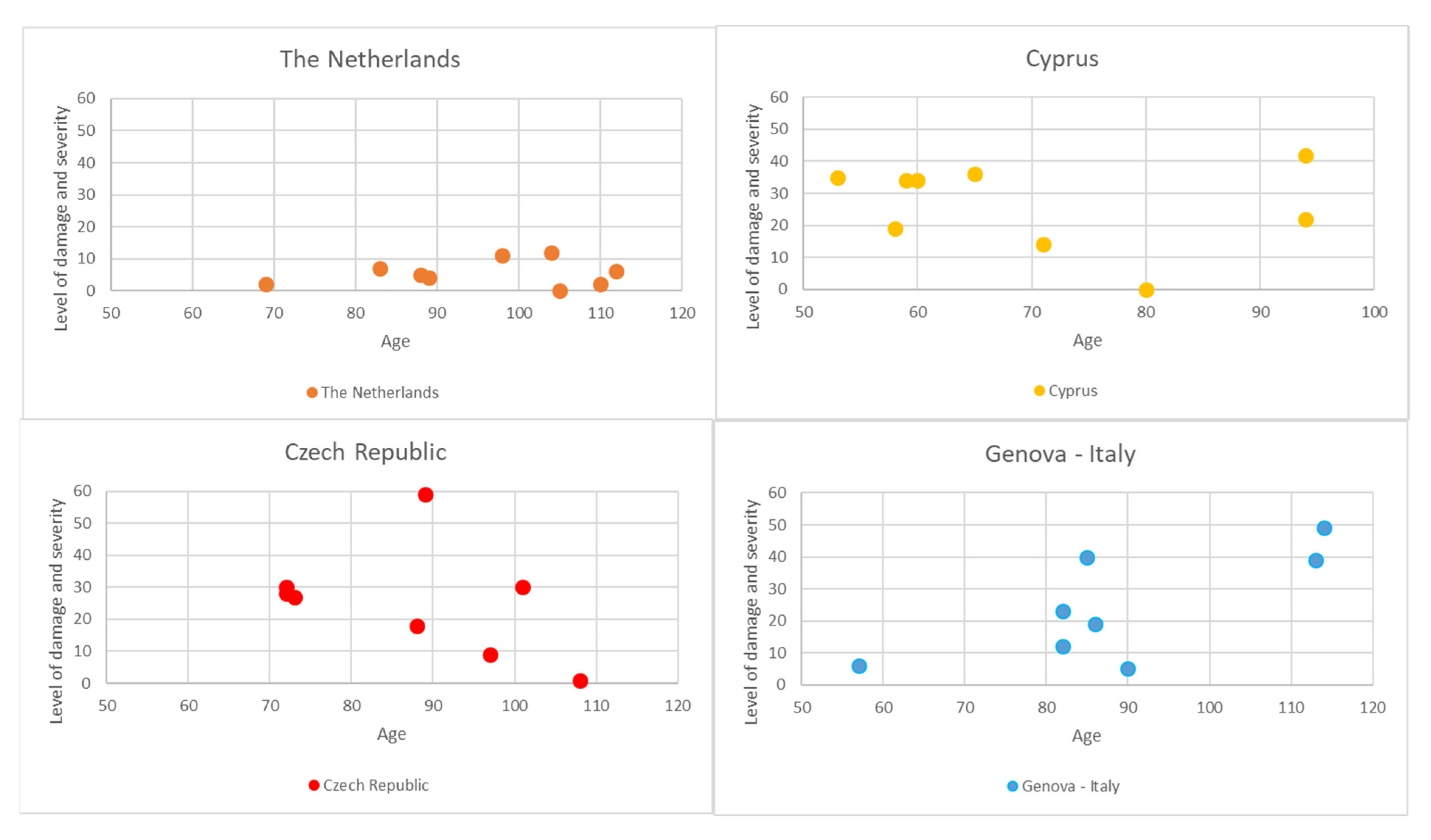 Infrastructures 06 00109 g008 550