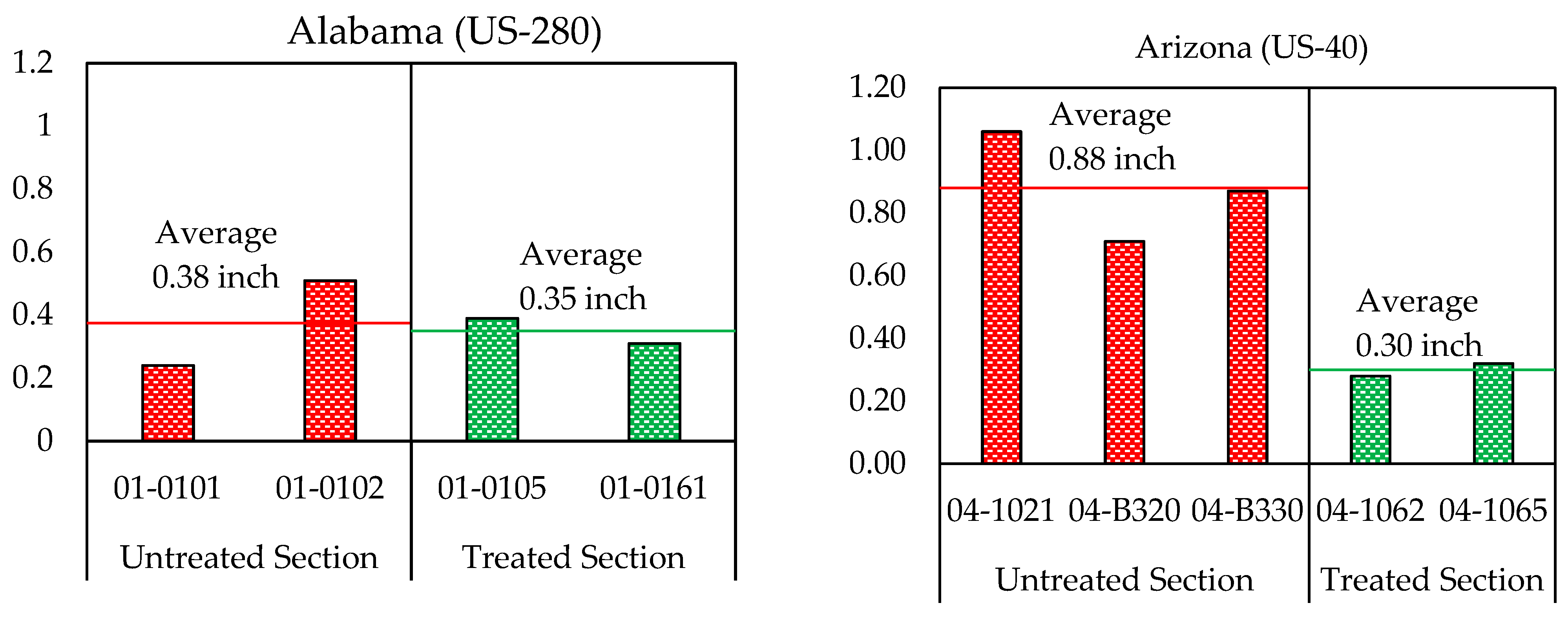 Infrastructures 06 00110 g004a