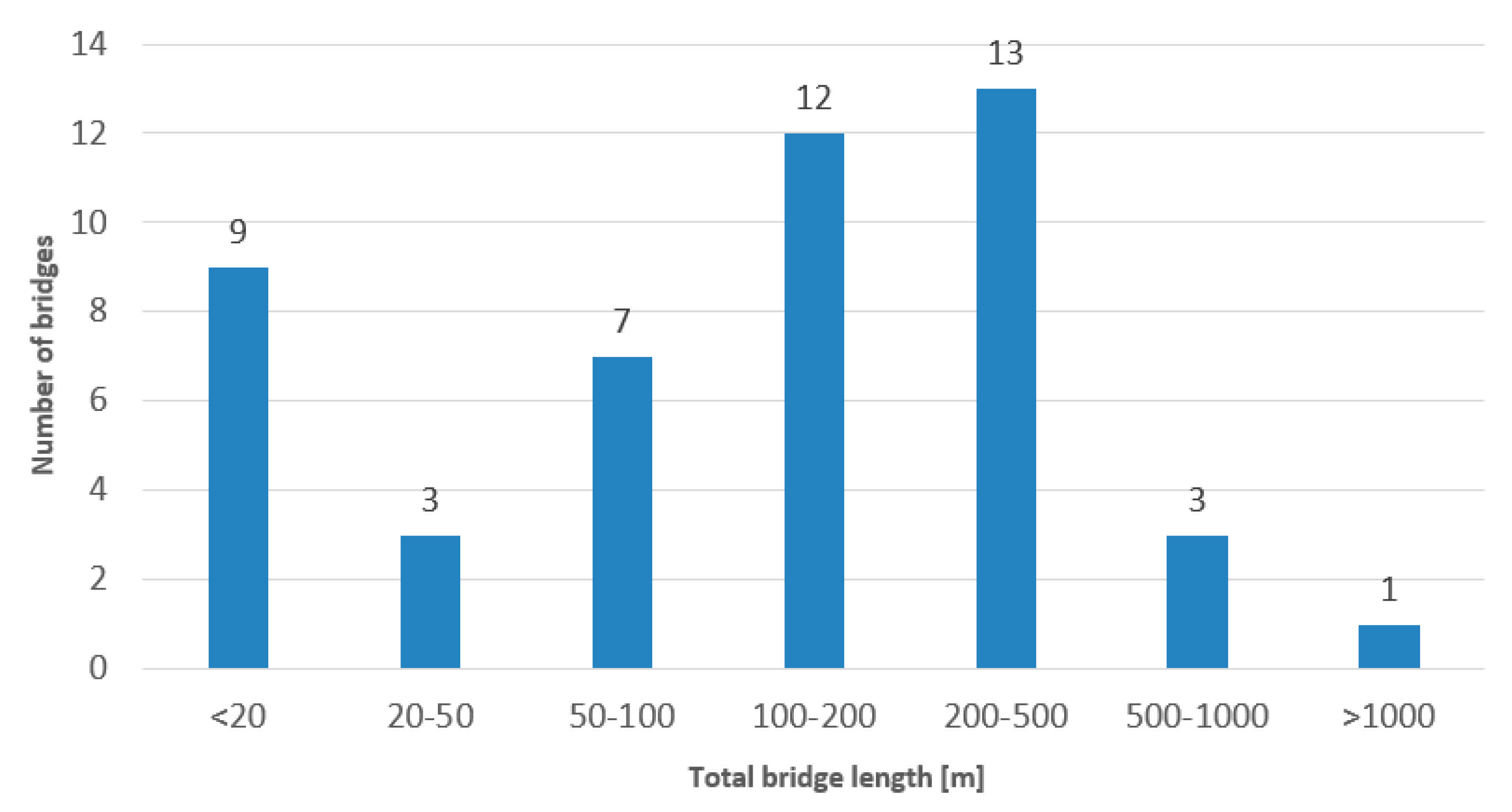 Infrastructures 06 00111 g003 550