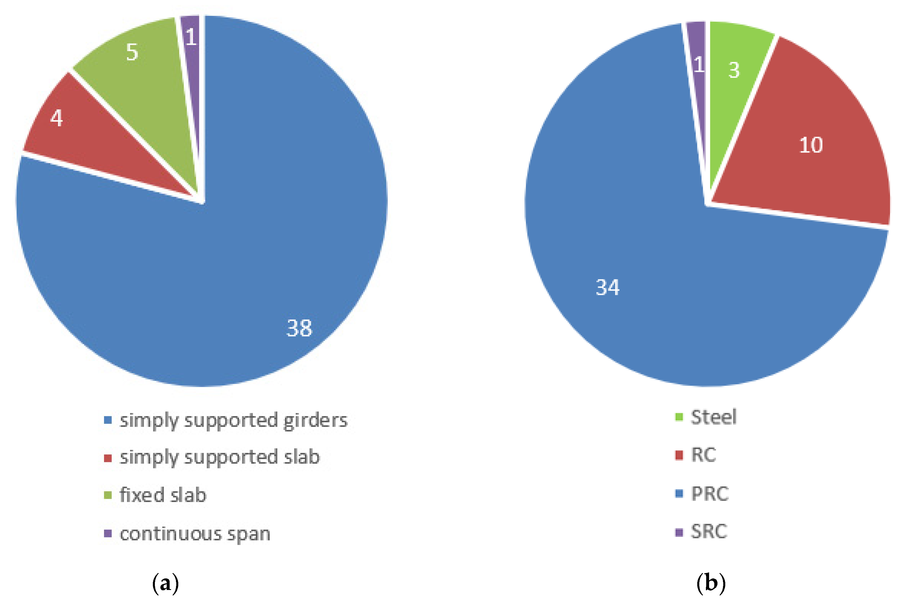 Infrastructures 06 00111 g004 550
