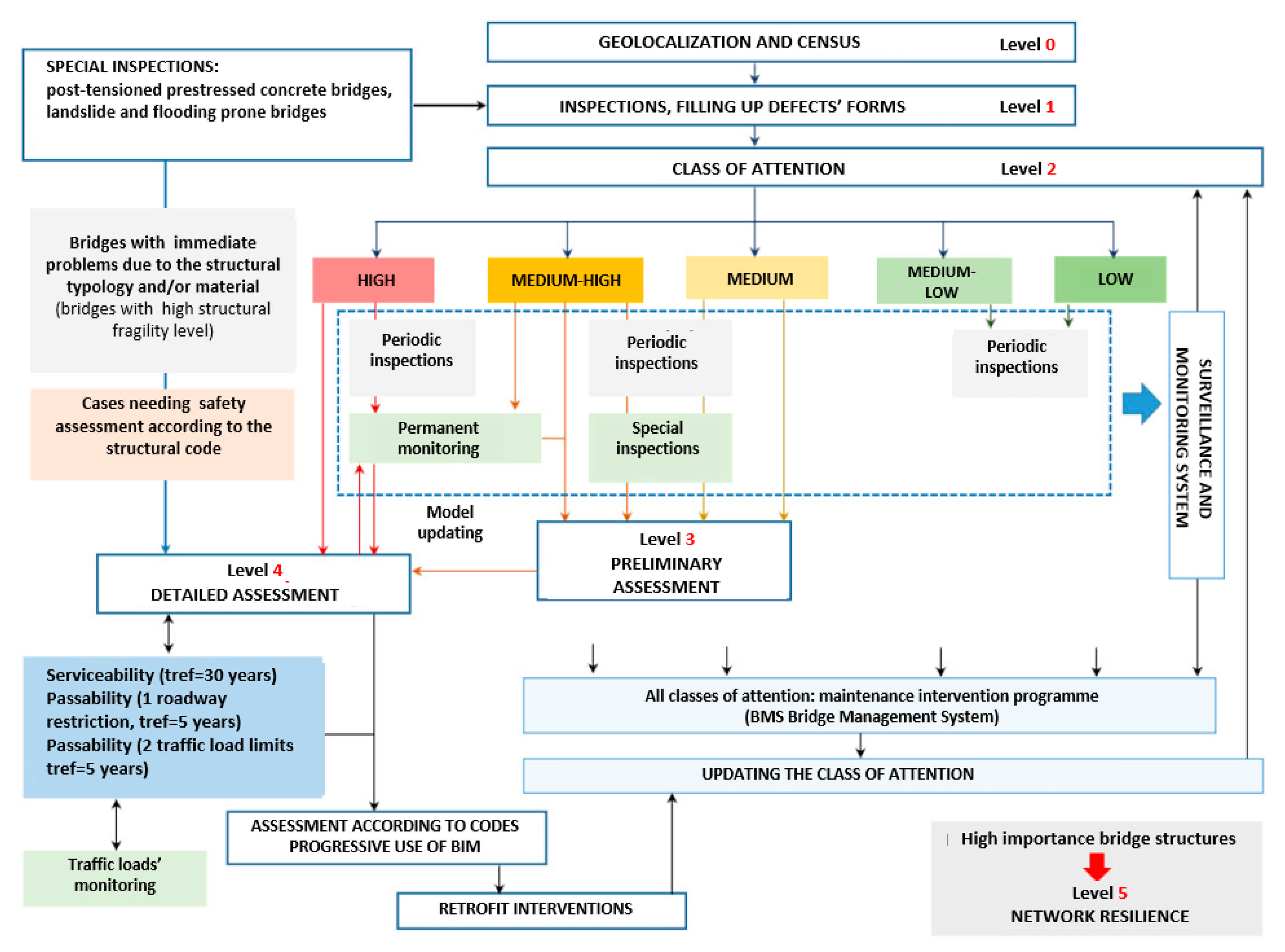 Infrastructures 06 00111 g006 550