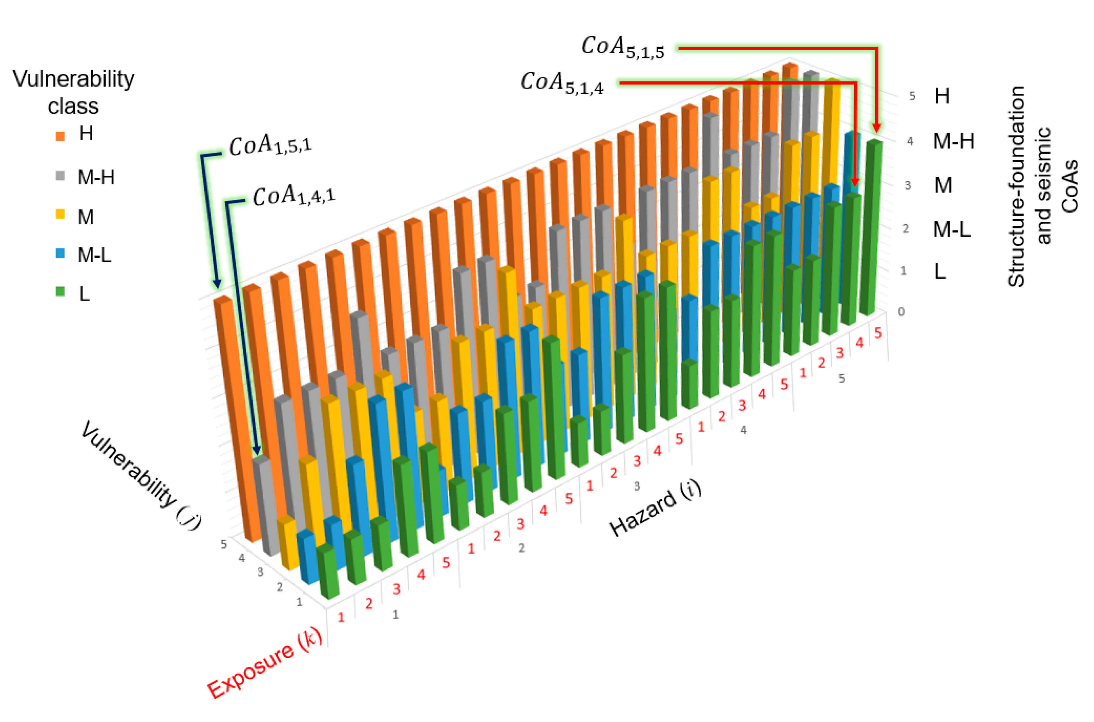 Infrastructures 06 00111 g009 550