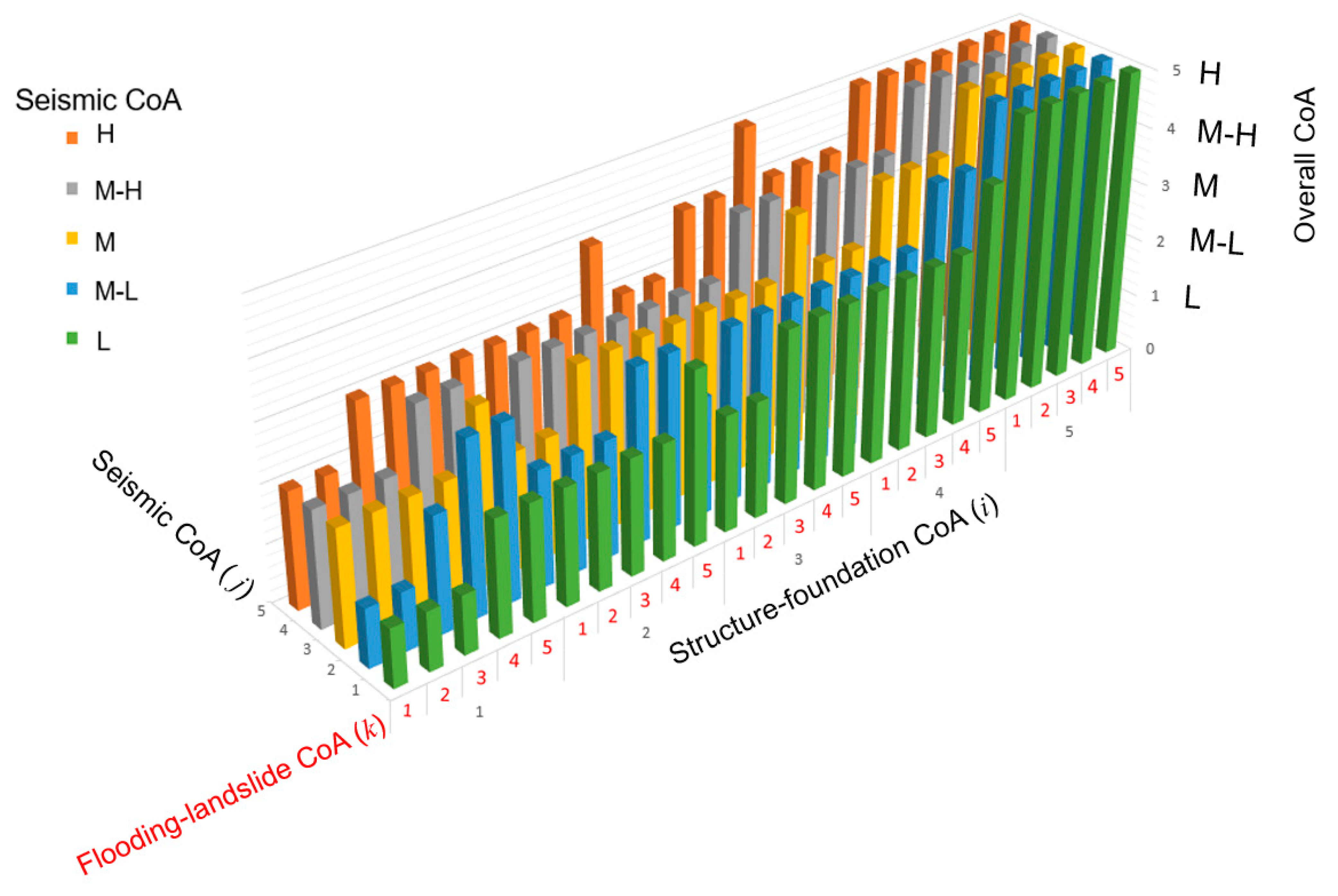Infrastructures 06 00111 g010 550