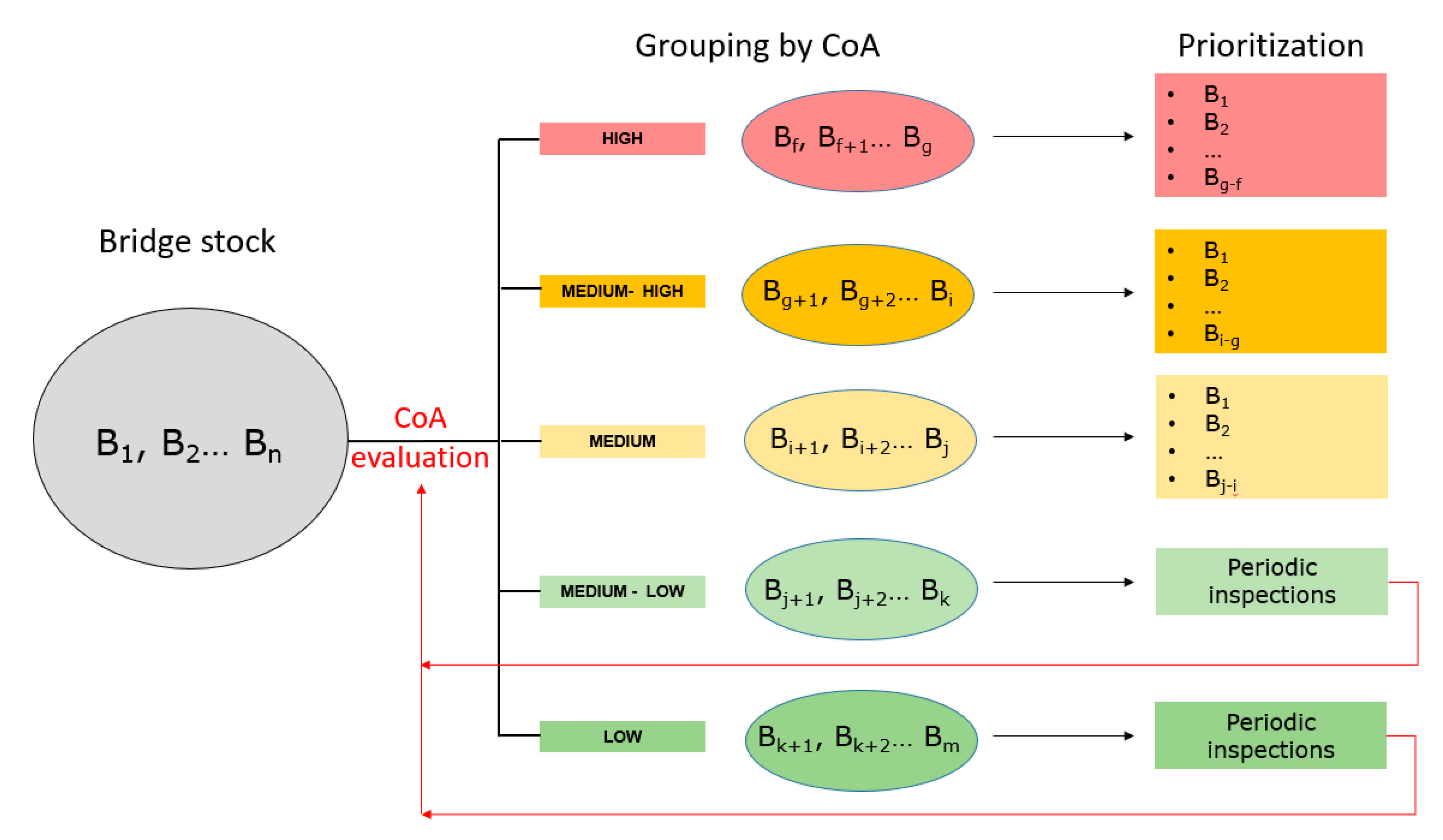 Infrastructures 06 00111 g012 550