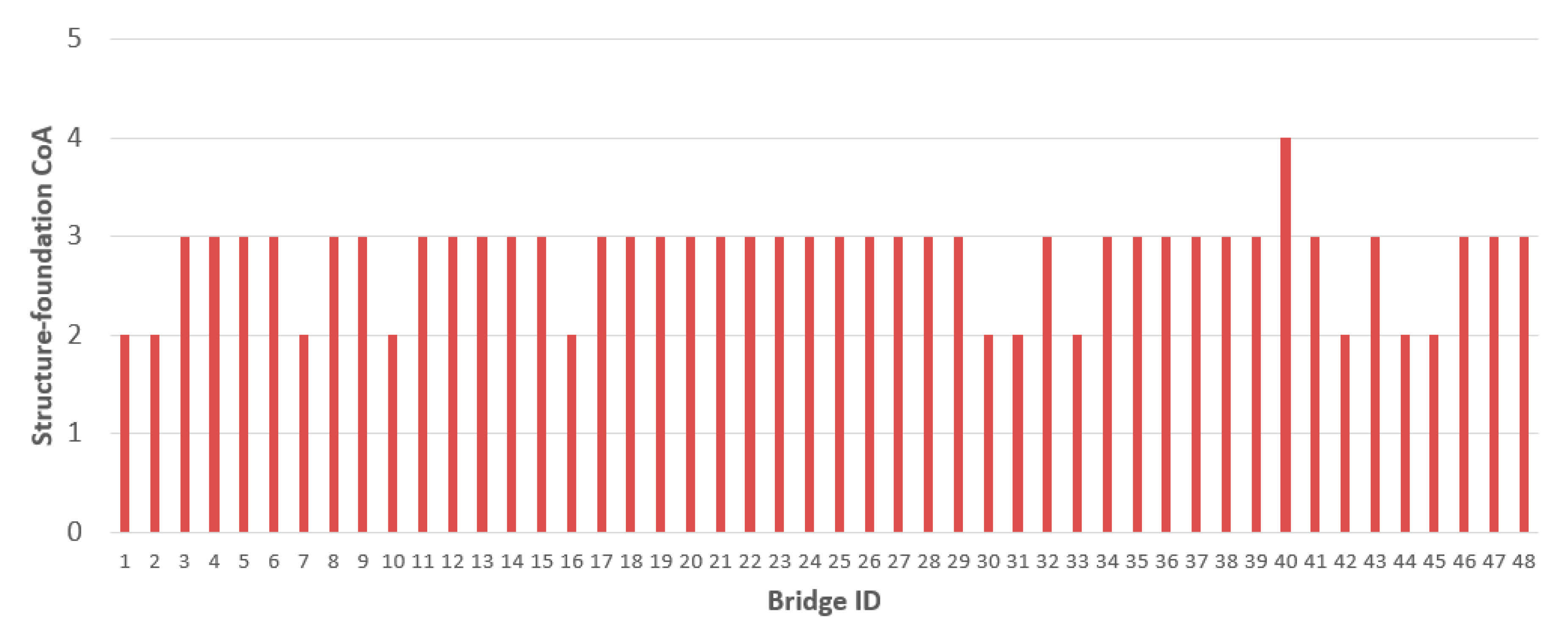 Infrastructures 06 00111 g013 550