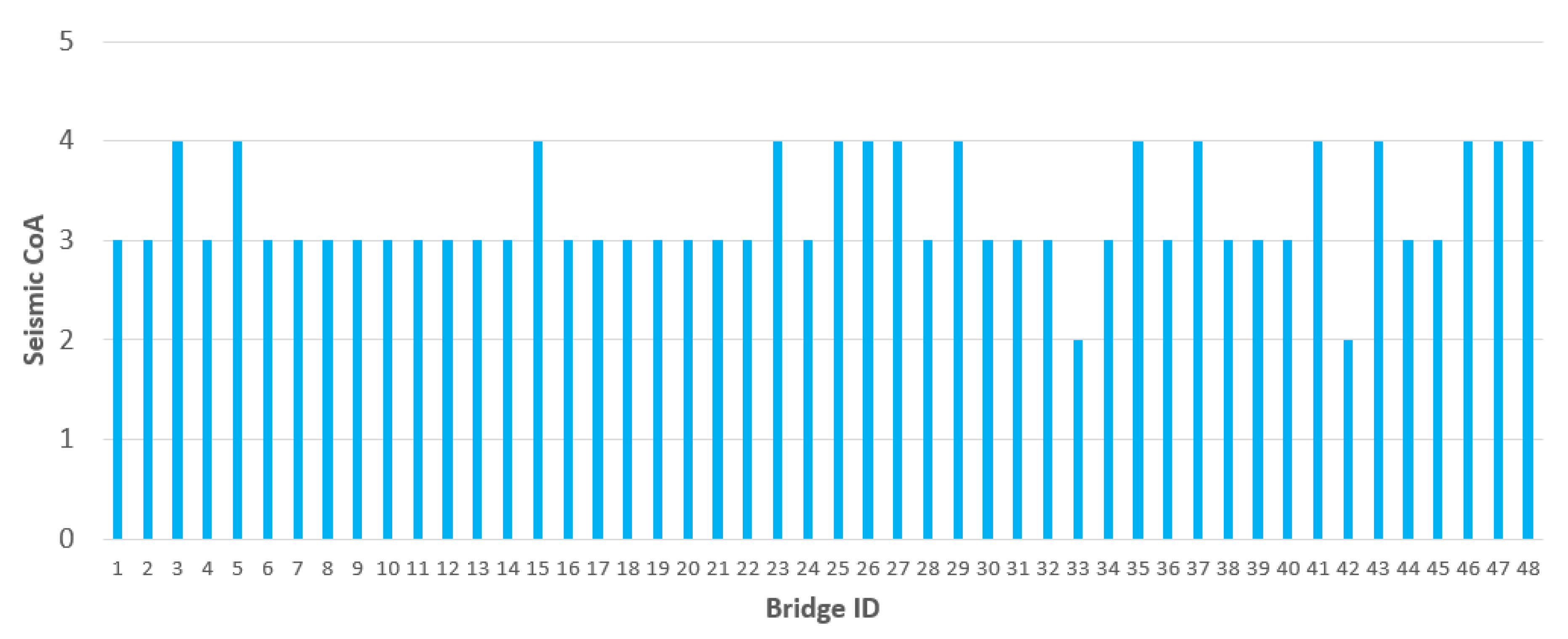 Infrastructures 06 00111 g014 550
