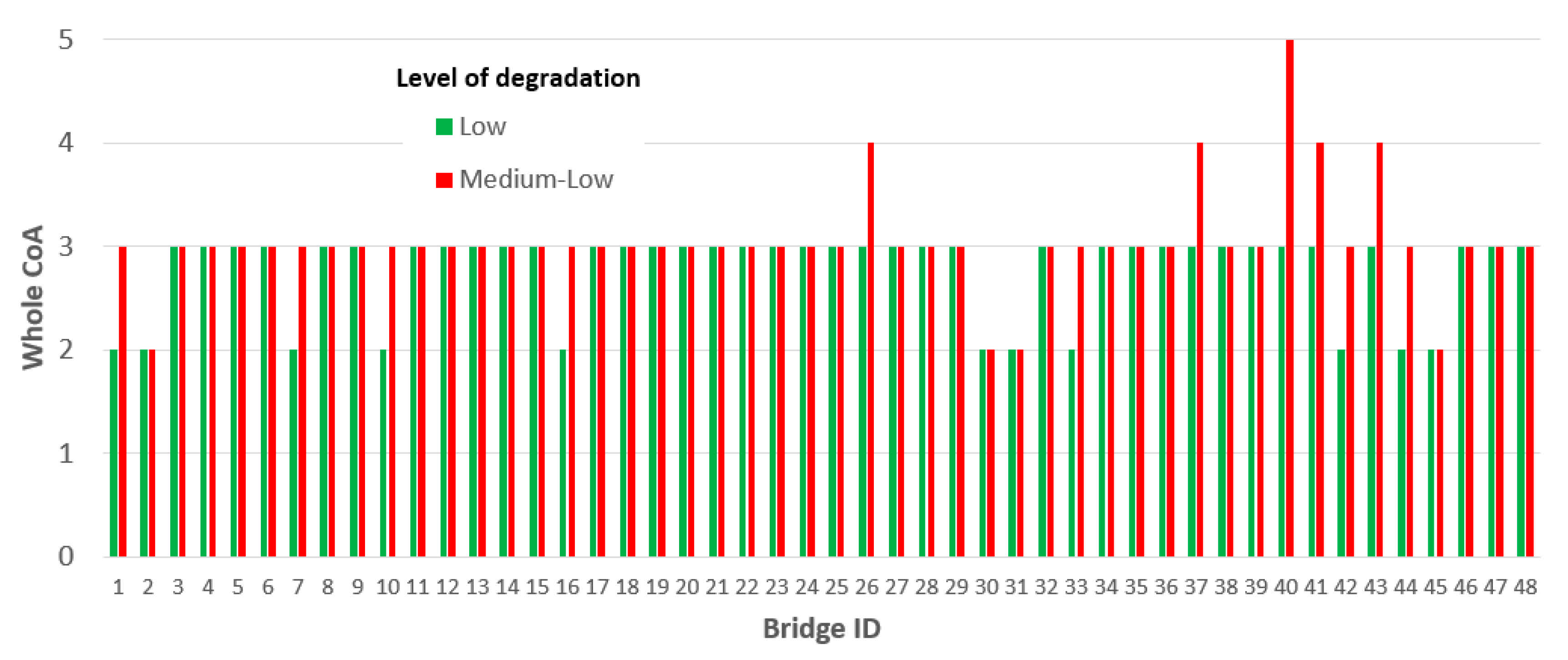 Infrastructures 06 00111 g015 550
