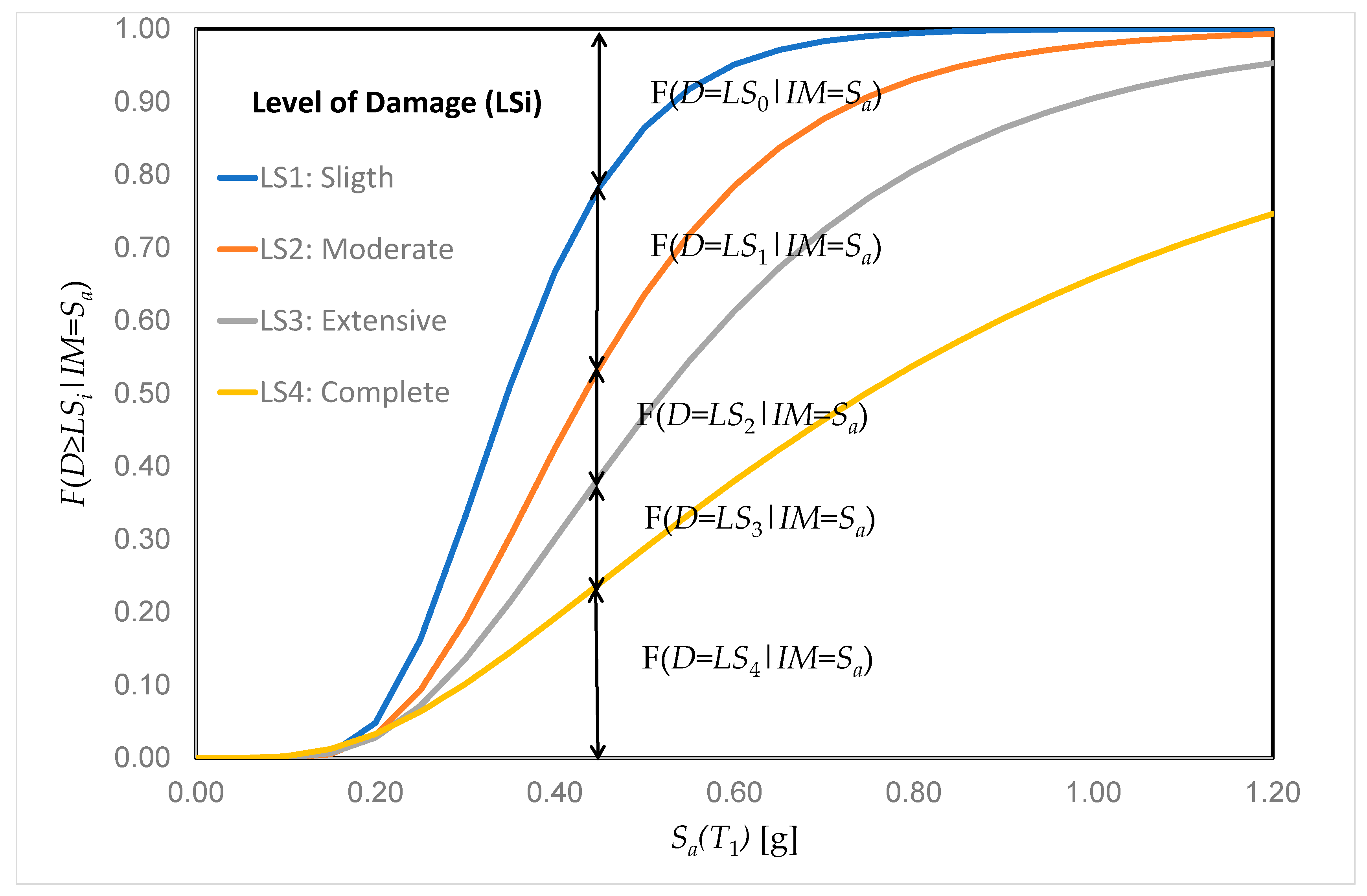Infrastructures 06 00112 g003 550
