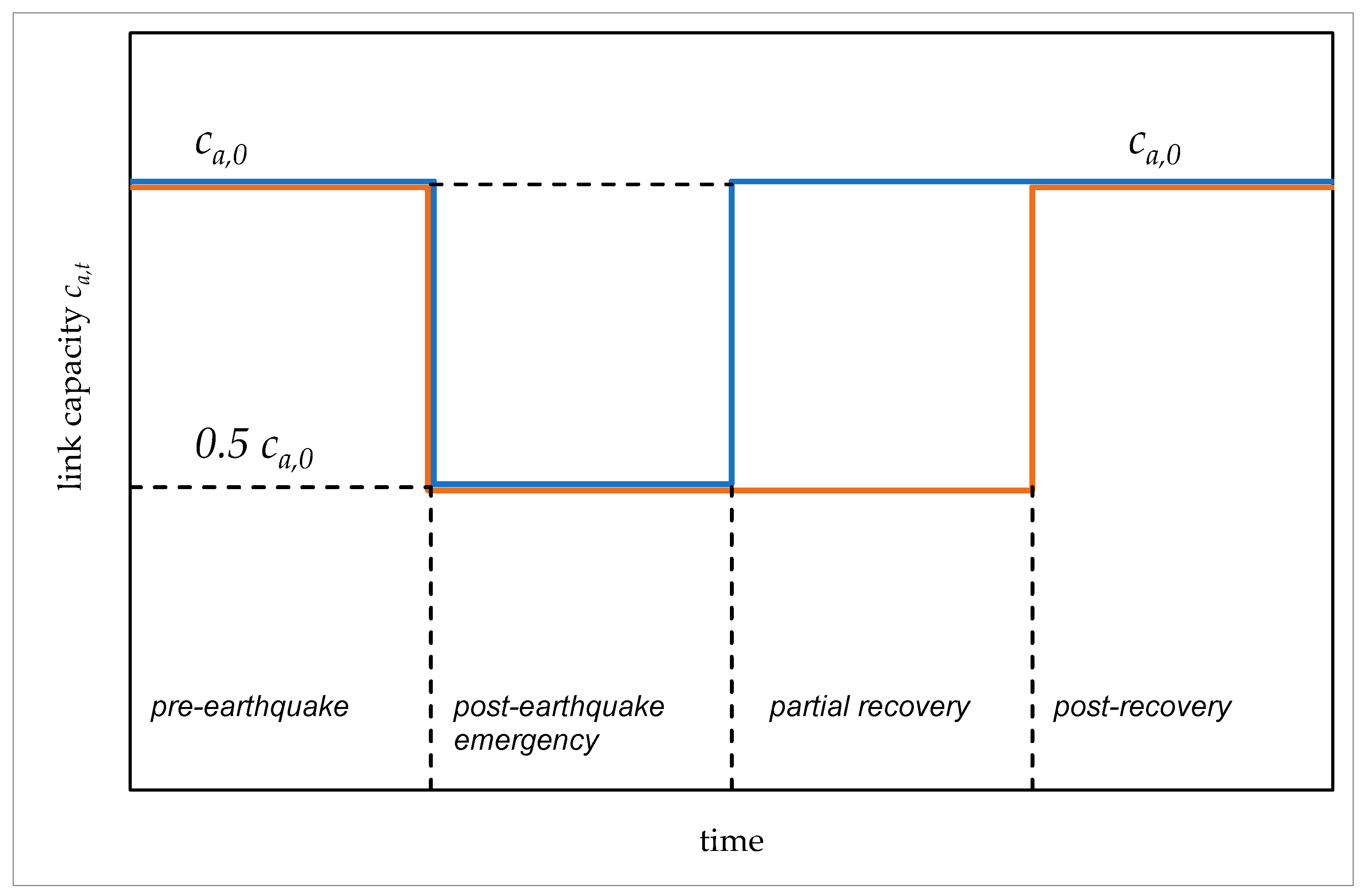 Infrastructures 06 00112 g004 550