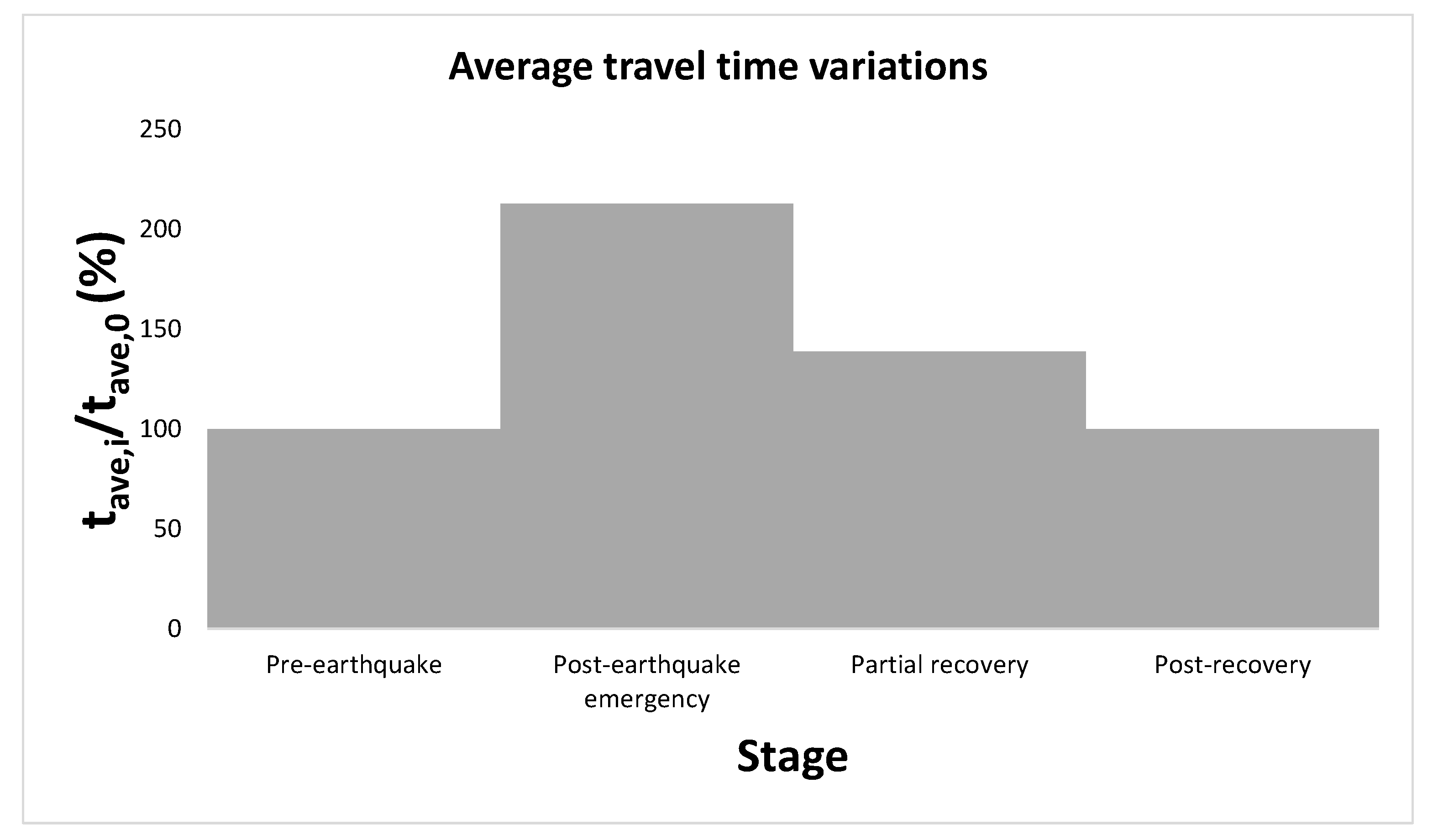 Infrastructures 06 00112 g006 550