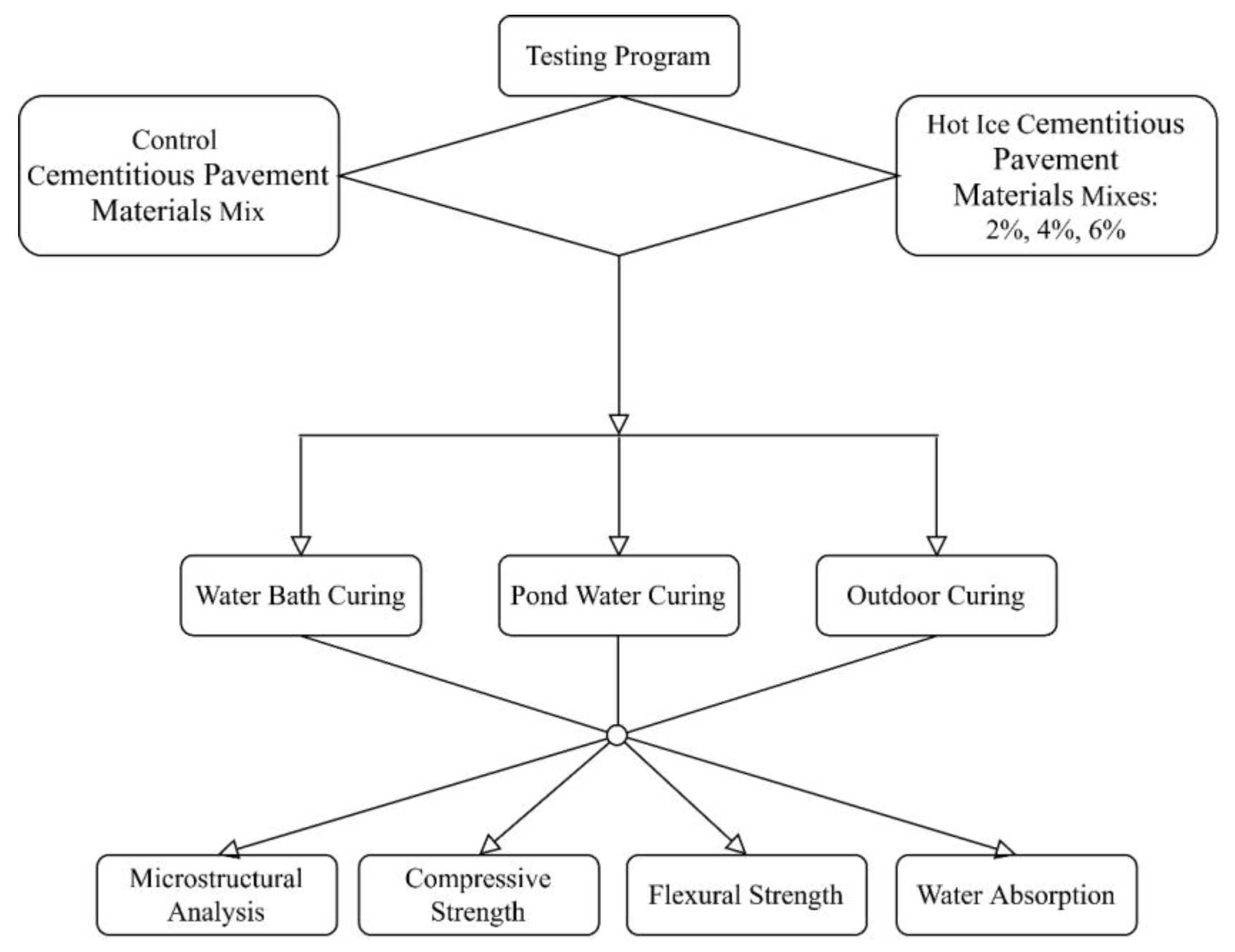 Infrastructures 06 00113 g001