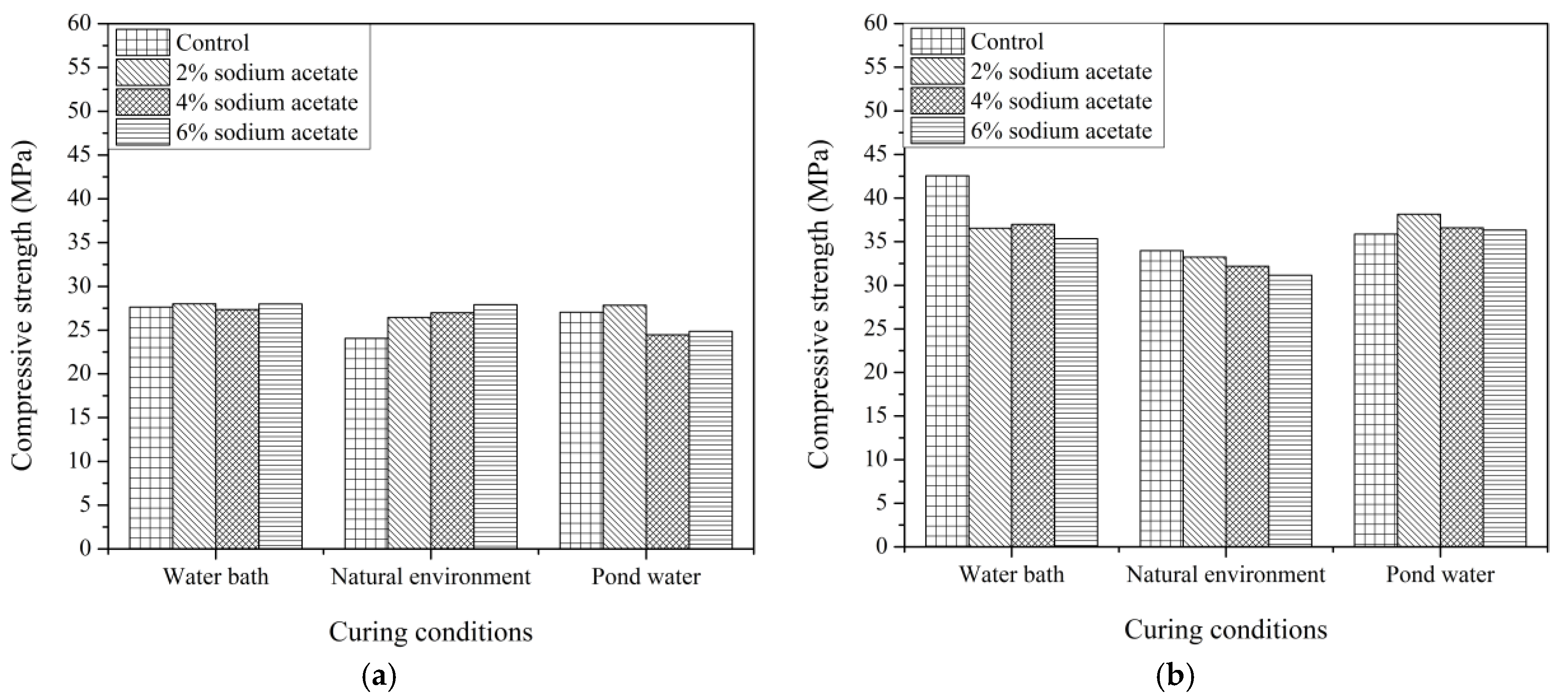 Infrastructures 06 00113 g004