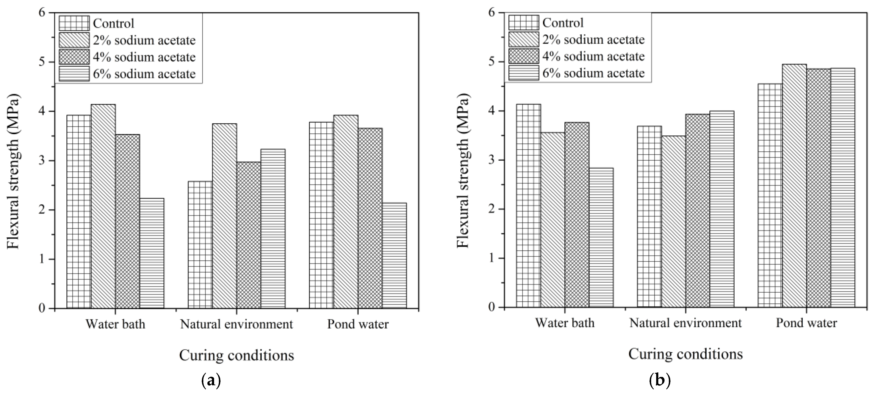 Infrastructures 06 00113 g005
