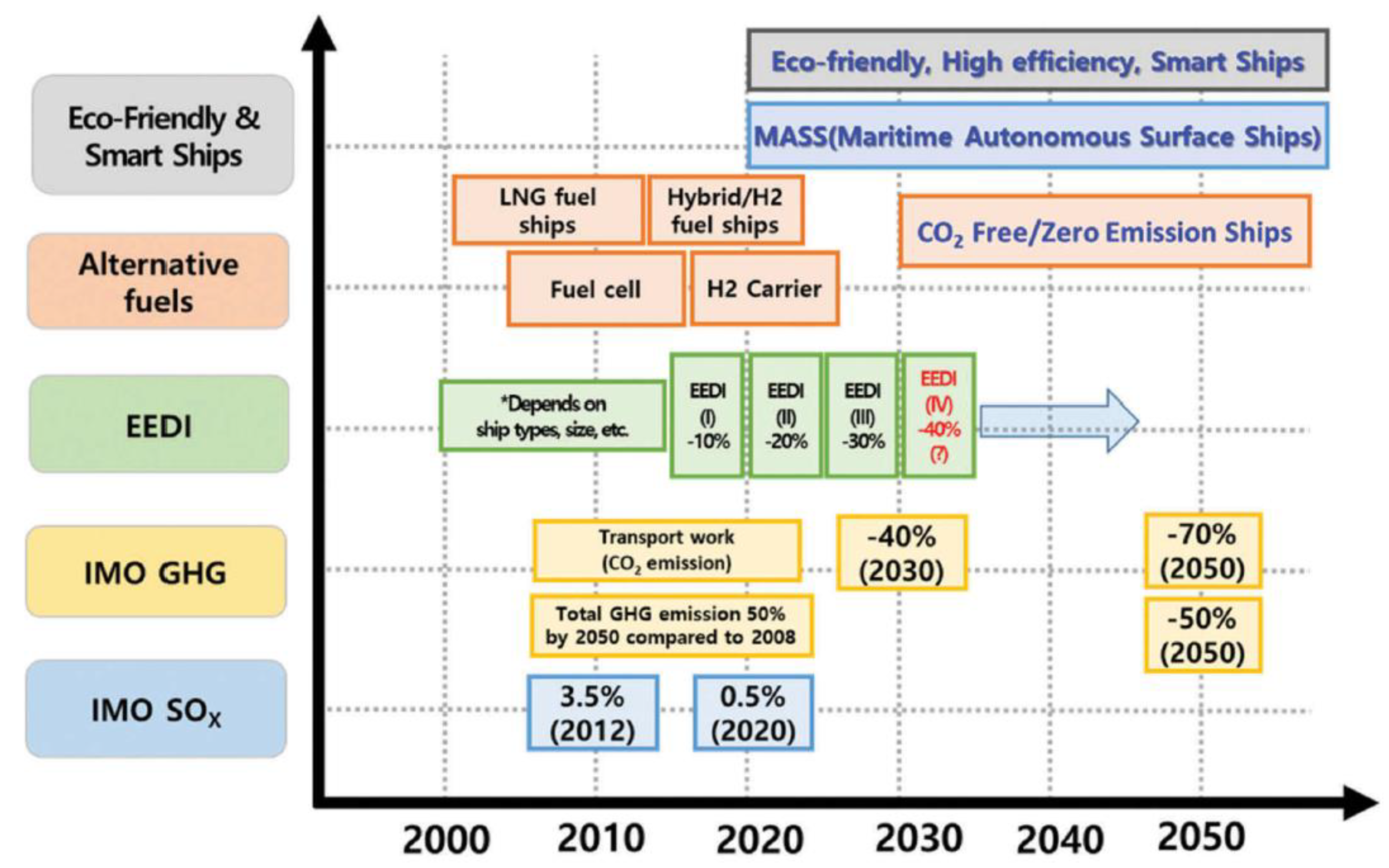Infrastructures 06 00114 g002 550