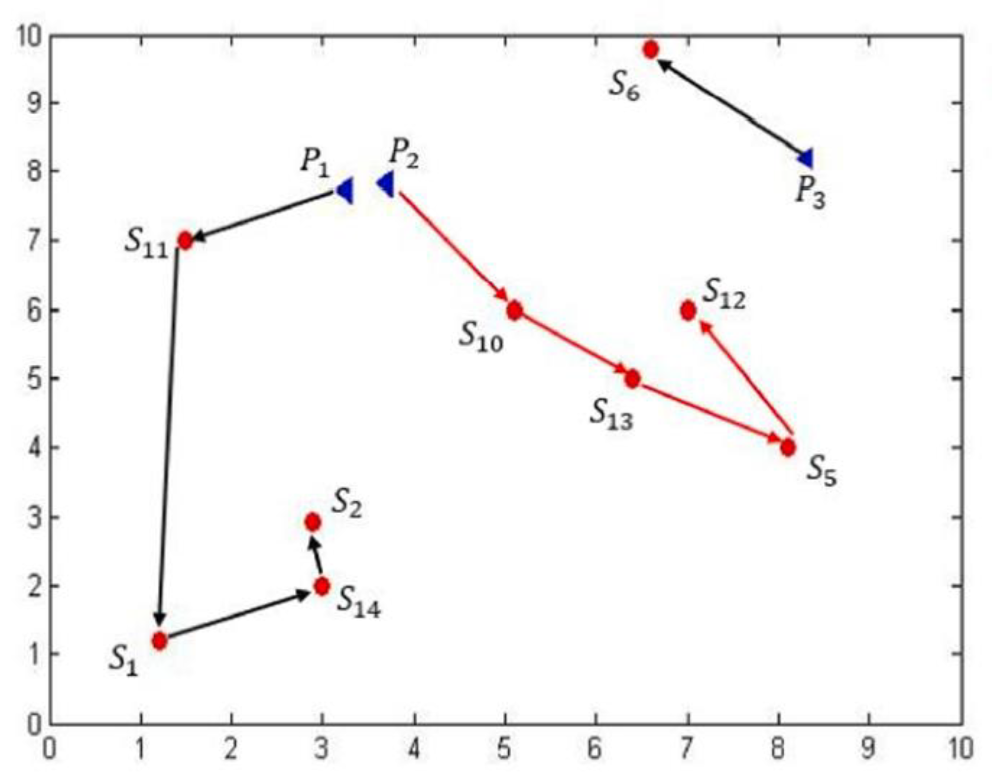 Infrastructures 06 00114 g006 550