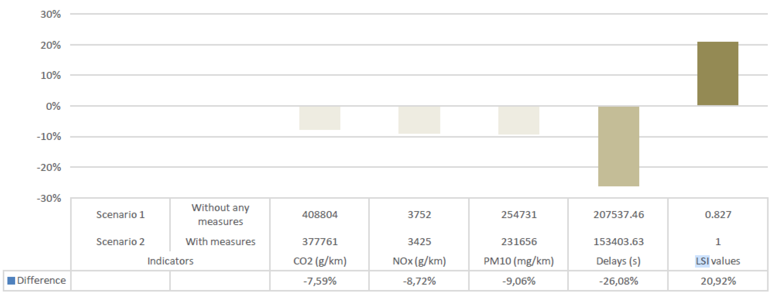 Infrastructures 06 00114 g007 550