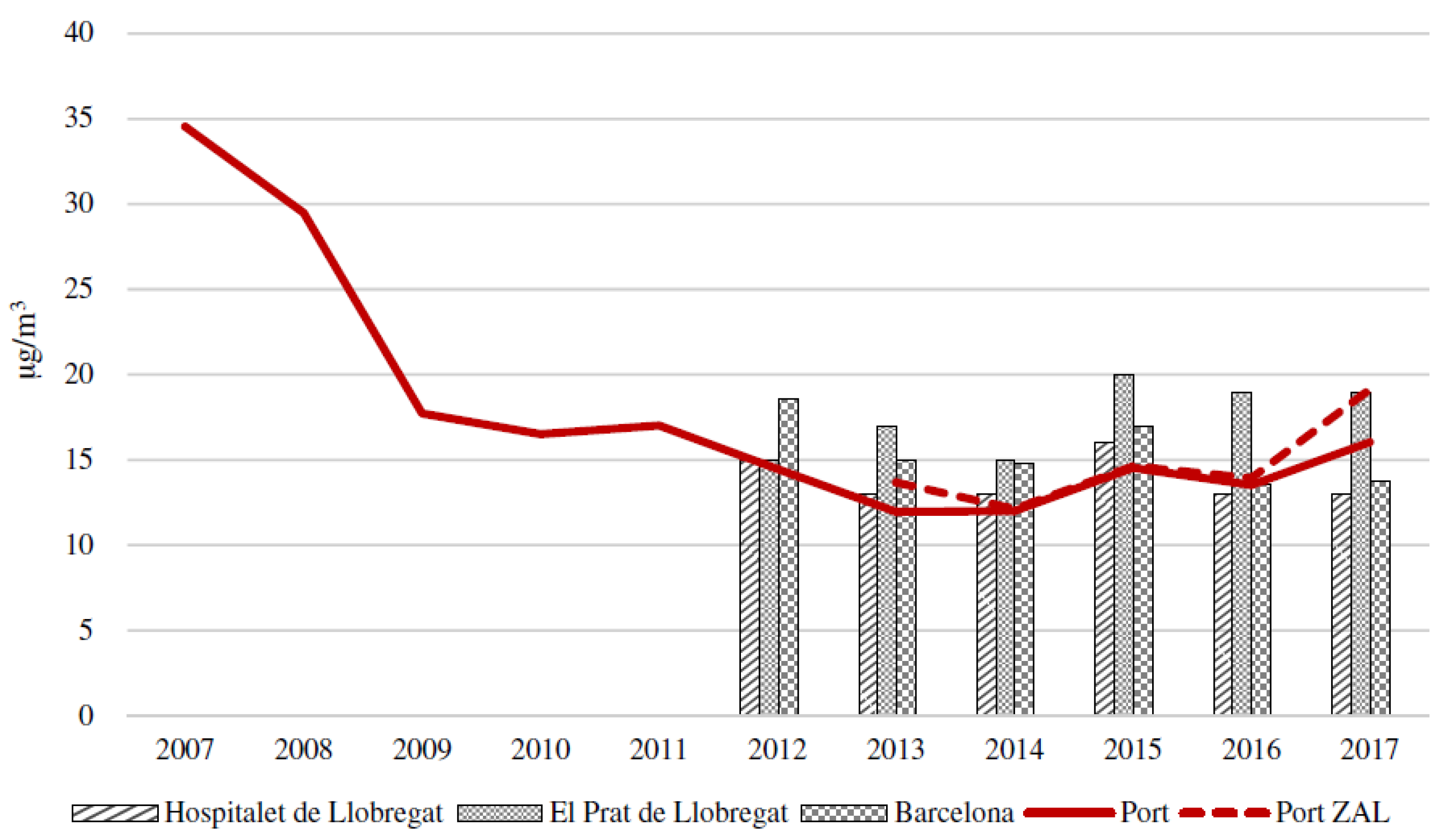 Infrastructures 06 00114 g009 550