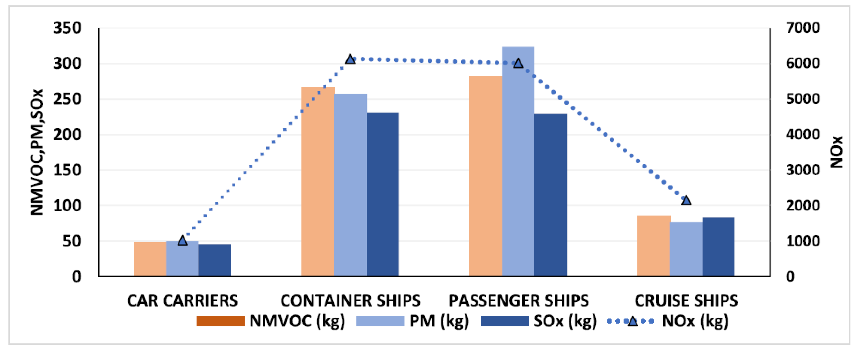 Infrastructures 06 00114 g013 550