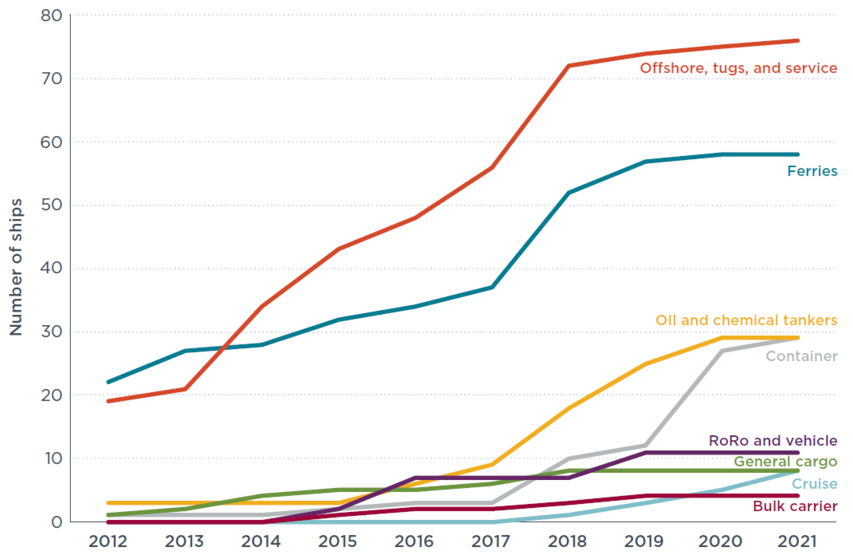 Infrastructures 06 00114 g014 550