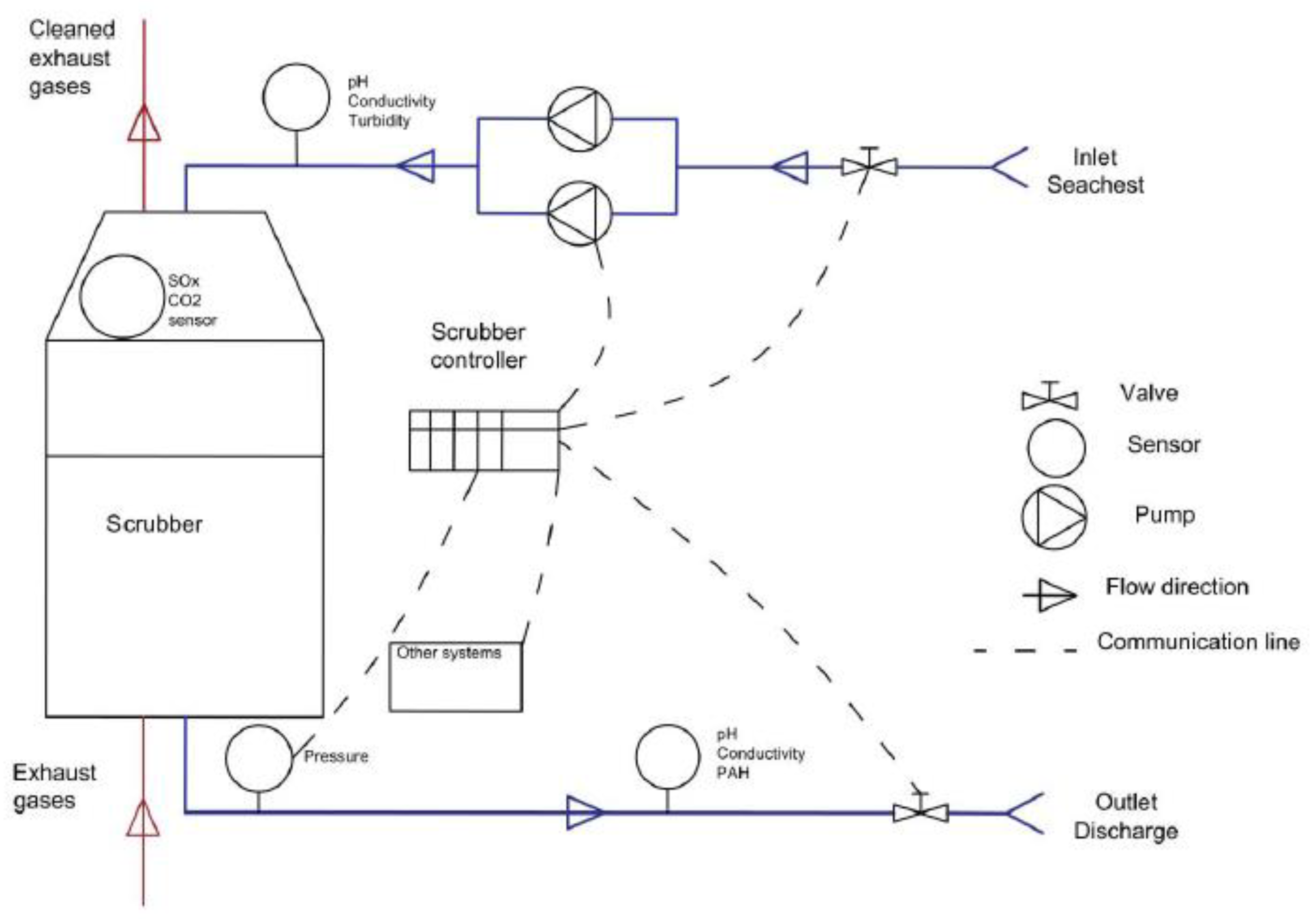 Infrastructures 06 00114 g017 550