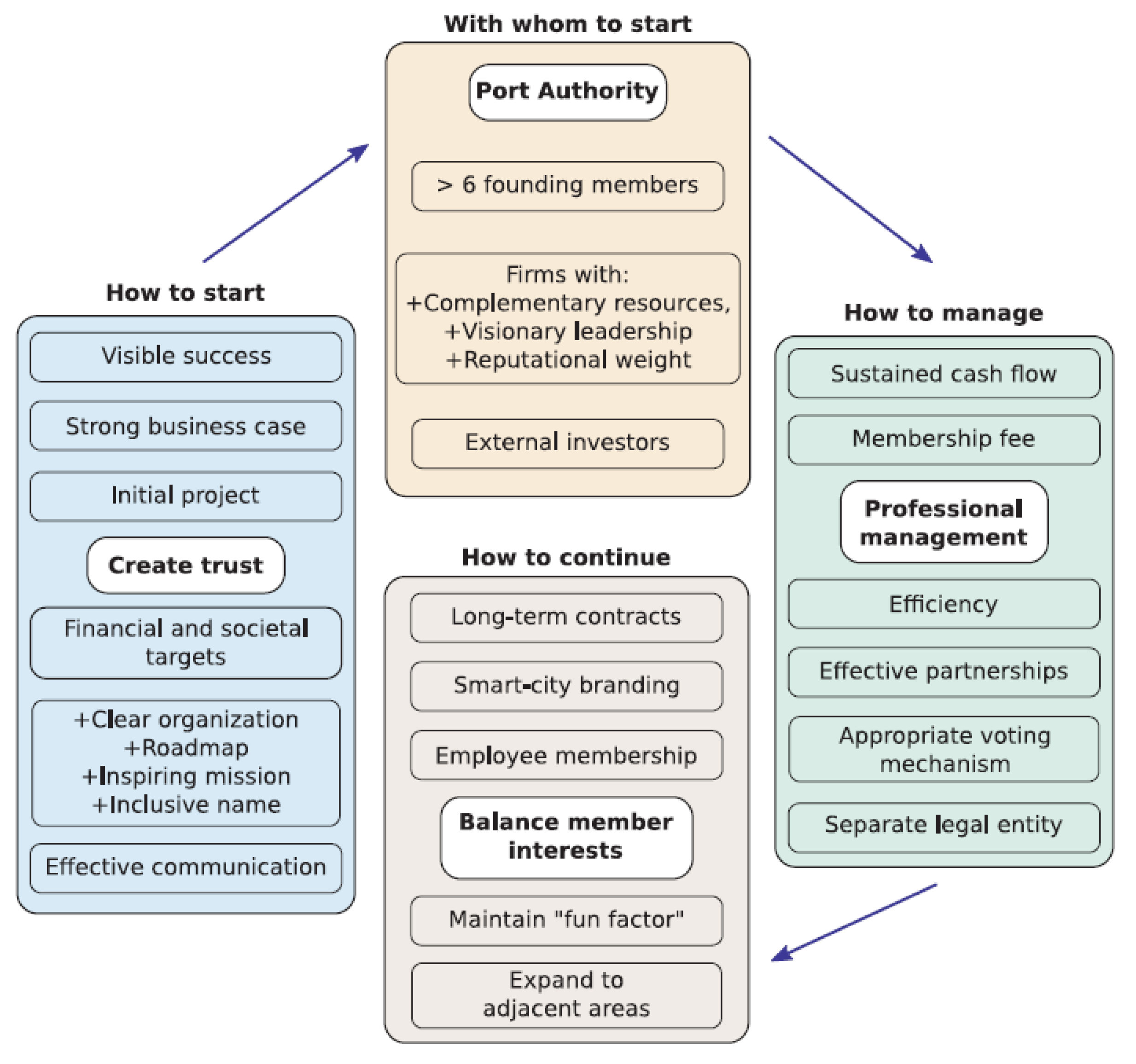 Infrastructures 06 00114 g019 550