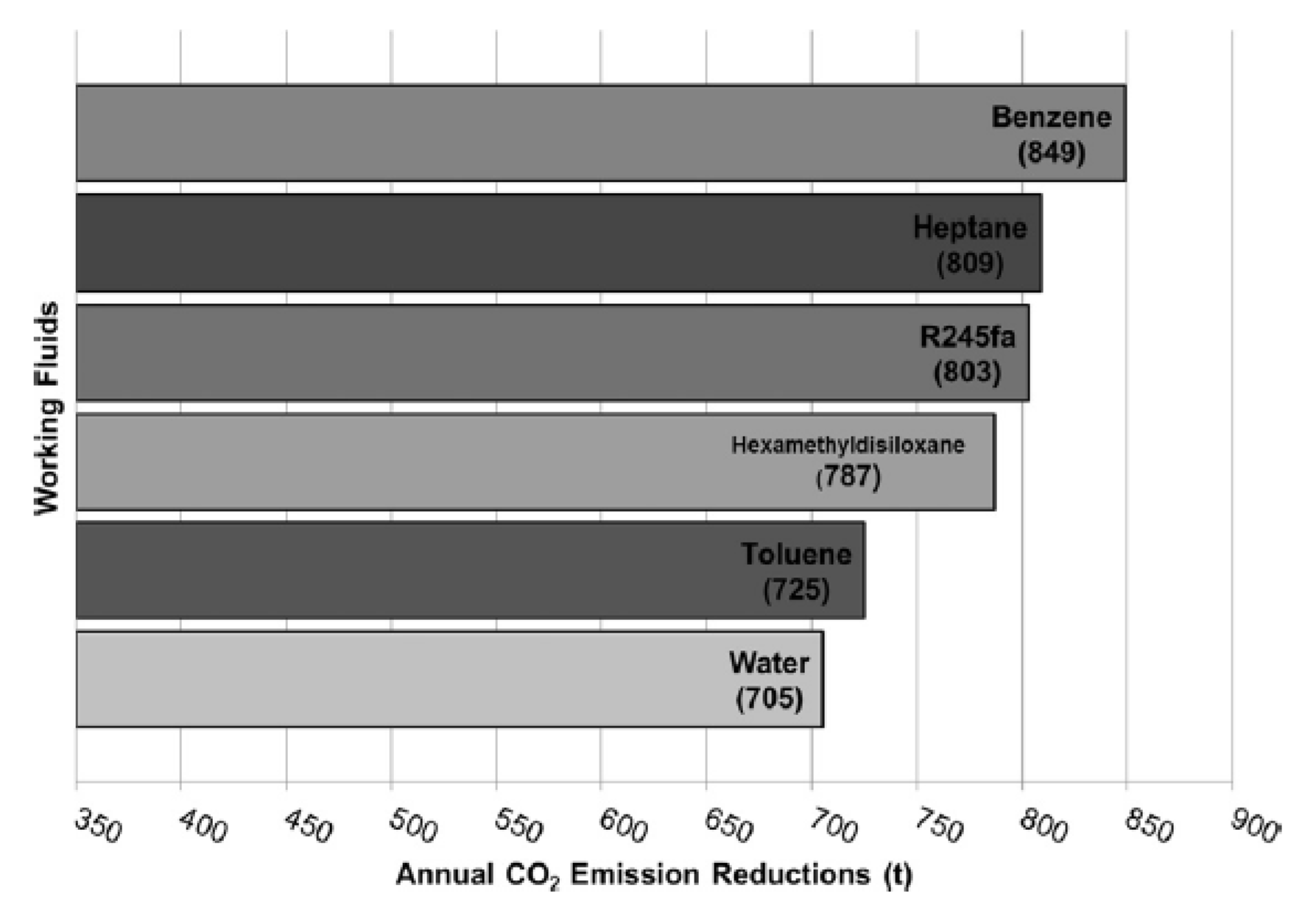 Infrastructures 06 00114 g021 550