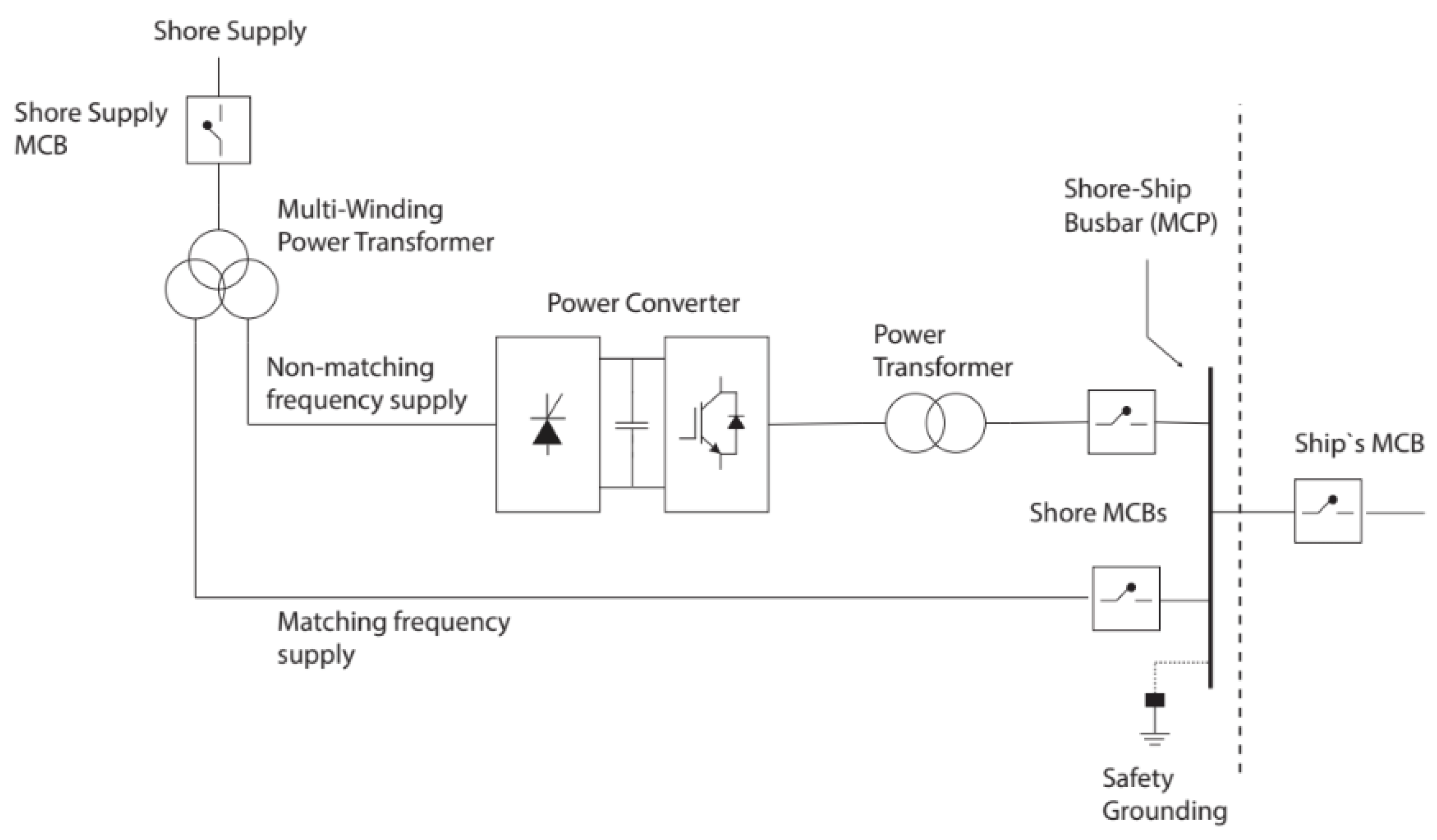 Infrastructures 06 00114 g024 550