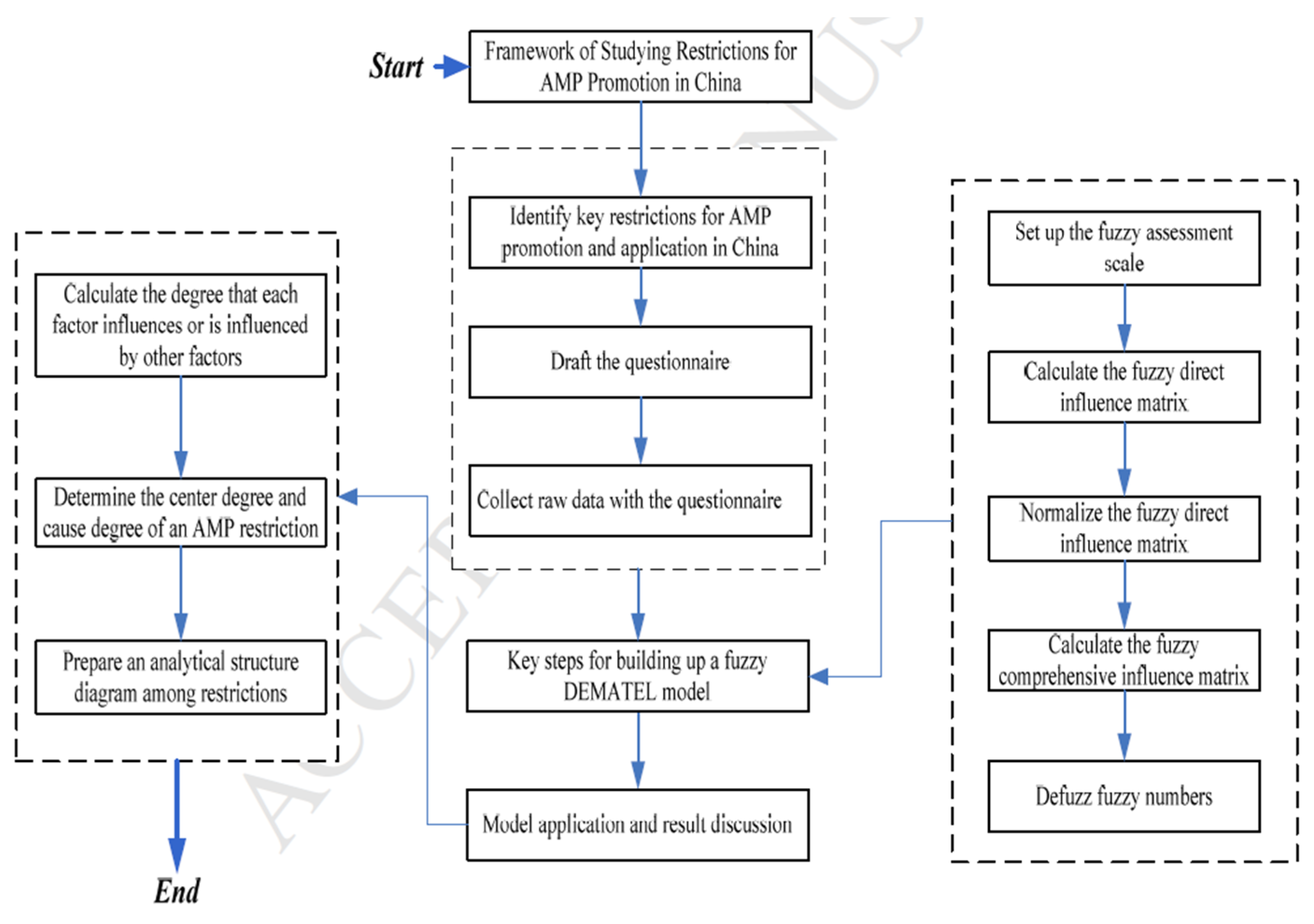 Infrastructures 06 00114 g025 550
