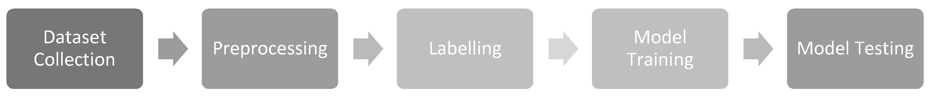 Infrastructures 06 00115 g002