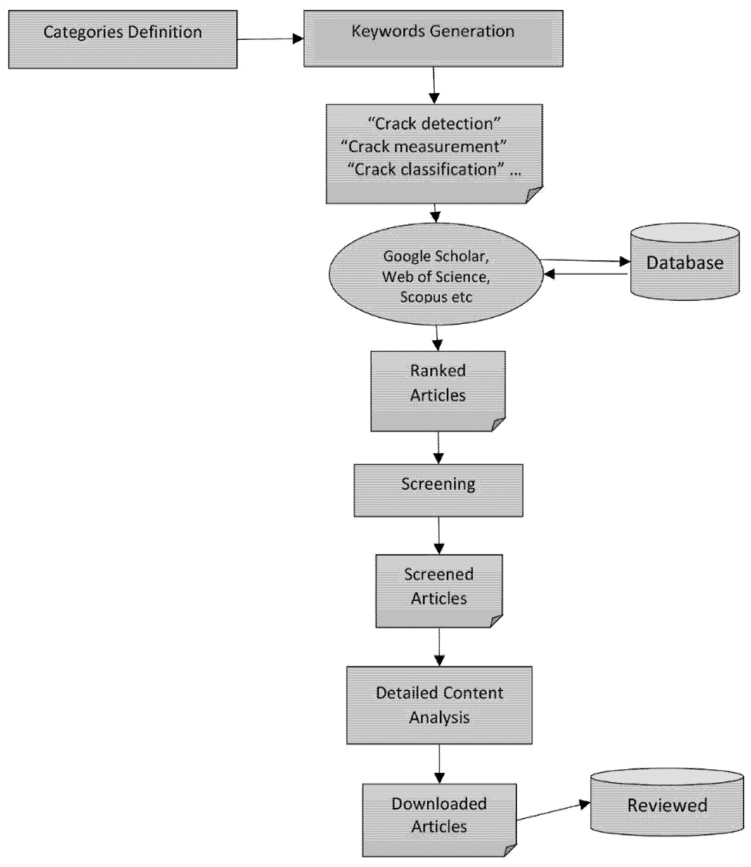 Infrastructures 06 00115 g003