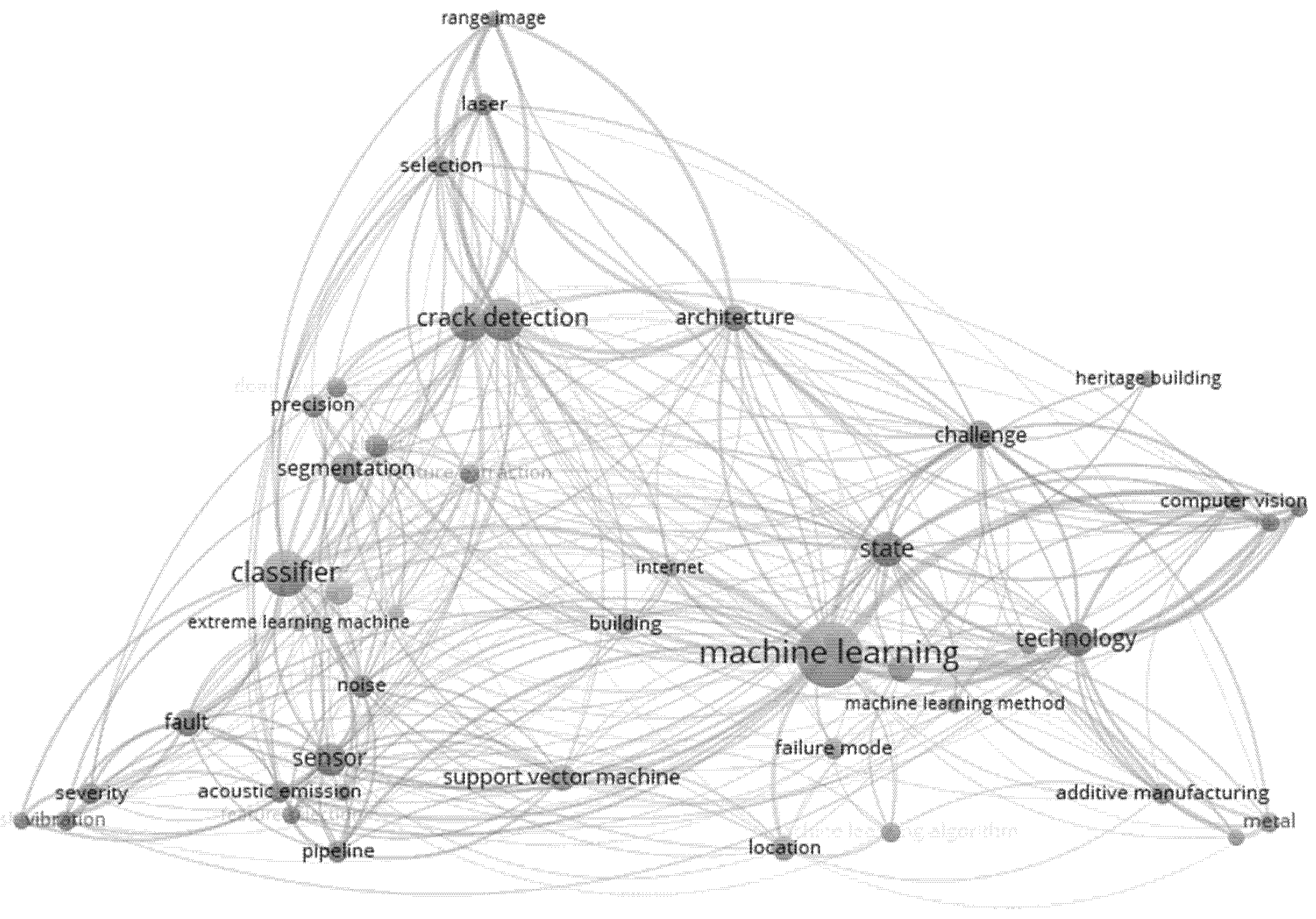 Infrastructures 06 00115 g004
