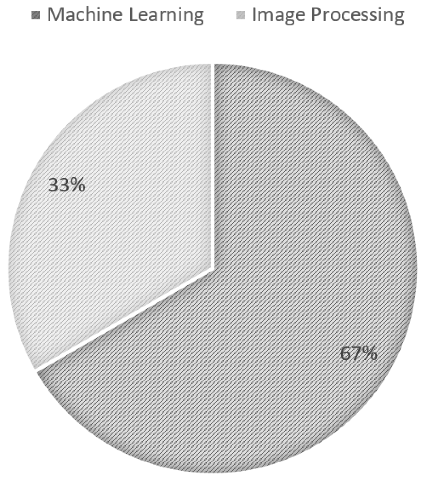 Infrastructures 06 00115 g006
