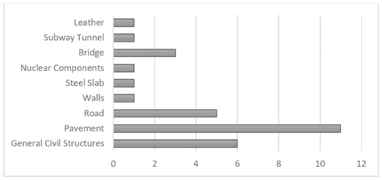 Infrastructures 06 00115 g009 550